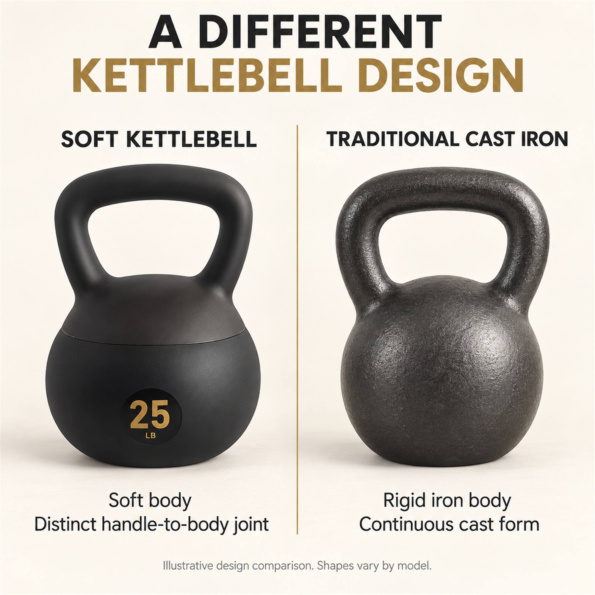A DIFFERENT KETTLEBELL DESIGN  
SOFT KETTLEBELL  
TRADITIONAL CAST IRON  

Soft body  
Distinct handle-to-body joint  

Rigid iron body  
Continuous cast form  

Illustrative design comparison. Shapes vary by model.