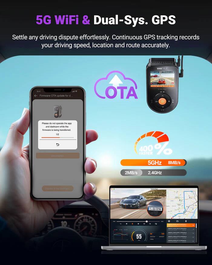 5G WiFi & Dual-Sys. GPS  
Settle any driving dispute effortlessly. Continuous GPS tracking records your driving speed, location and route accurately.  

VANTRUE  
9:41  
Firmware OTA update for d...  
OTA 2  
75  
Please do not operate the app and dashcam while the firmware is being transferred  
1/2  
Downloaded  
400% FASTER  
5GHz 8MB/s  
2MB/s  
2.4GHz  
Transfer to the dashcam!