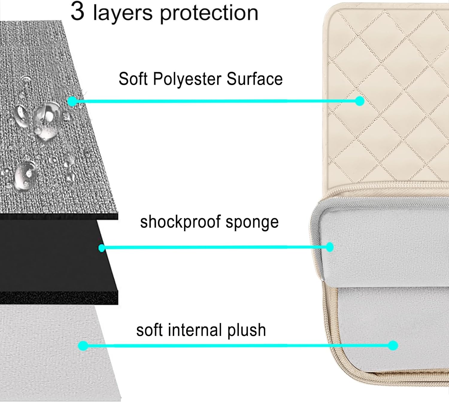 3 layers protection

- Soft Polyester Surface
- shockproof sponge
- soft internal plush