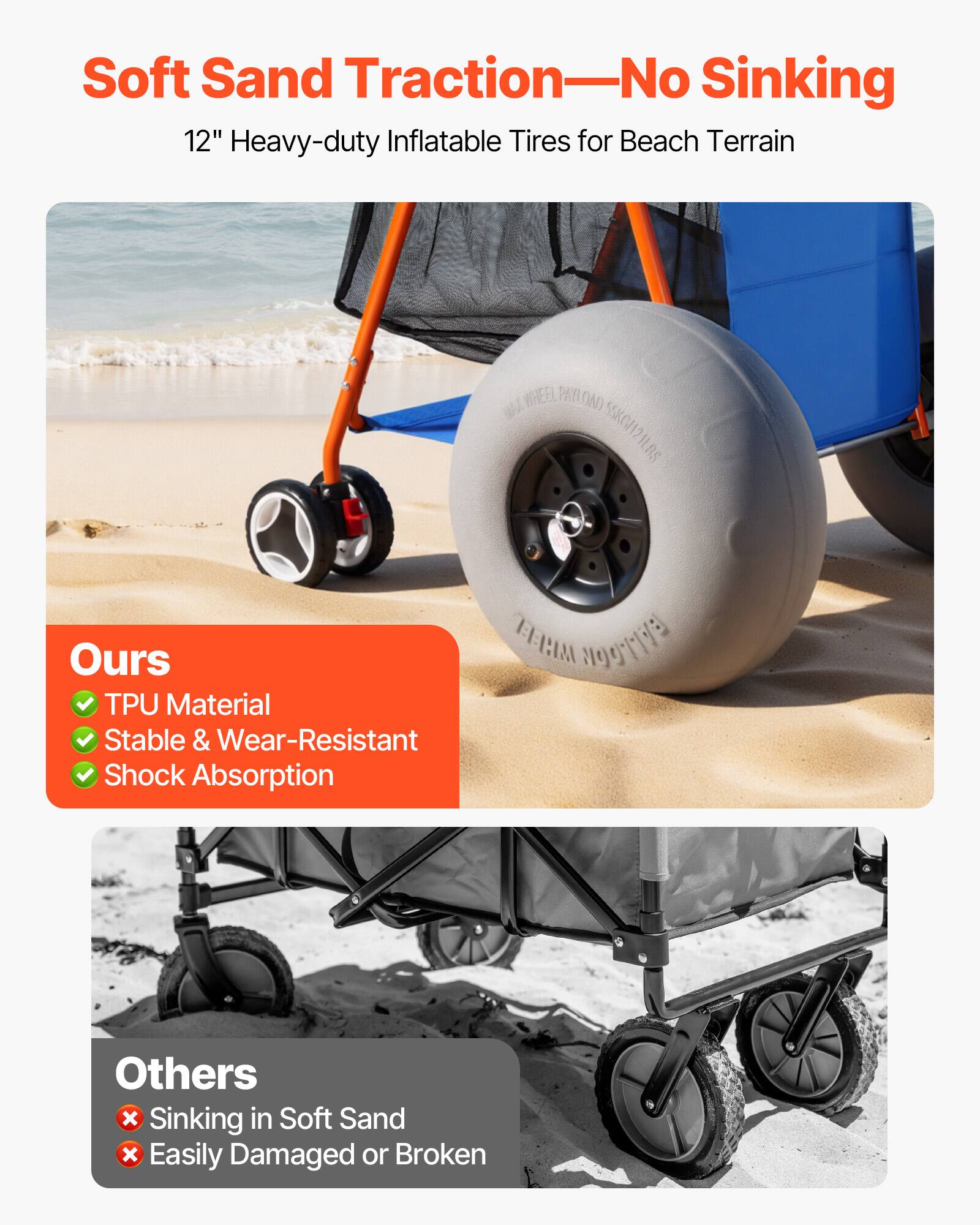 Soft Sand Traction—No Sinking  
12" Heavy-duty Inflatable Tires for Beach Terrain  

Ours  
- TPU Material  
- Stable & Wear-Resistant  
- Shock Absorption  

Others  
- Sinking in Soft Sand  
- Easily Damaged or Broken