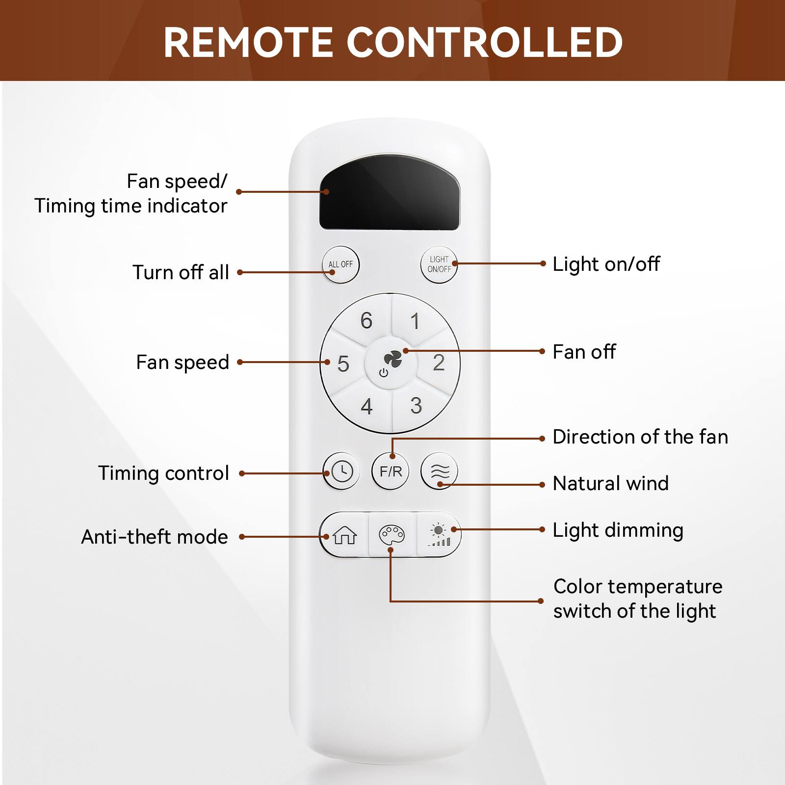REMOTE CONTROLLED
Fan speed/ Timing time indicator
Turn off all ALL OFF LIGHT ON/OFF Light on/off
Fan speed 5 6 C 1 2 Fan off 4 3
Direction of the fan Timing control F/R Natural wind
Anti-theft mode Light dimming Color temperature switch of the light