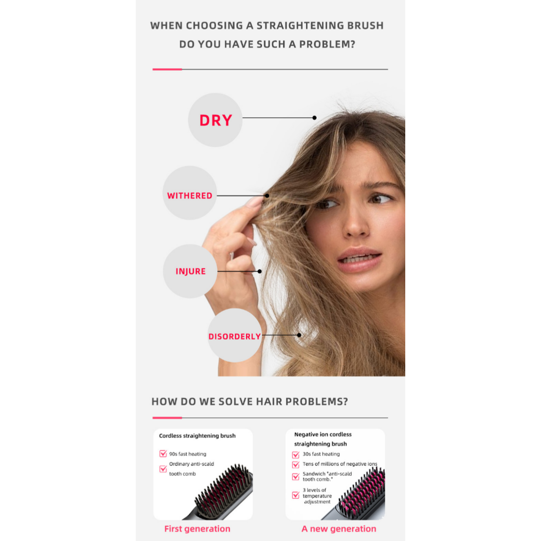 WHEN CHOOSING A STRAIGHTENING BRUSH DO YOU HAVE SUCH A PROBLEM?

DRY  
WITHERED  
INJURE  
DISORDERLY

HOW DO WE SOLVE HAIR PROBLEMS?

Cordless straightening brush  
- 90% fast heating  
- Ordinary anti-scald tooth comb  
First generation

Negative ion cordless straightening brush  
- 30% fast heating  
- Tens of millions of negative ions  
- Sandwich anti-scald tooth comb  
- 3 levels of temperature adjustment  
A new generation