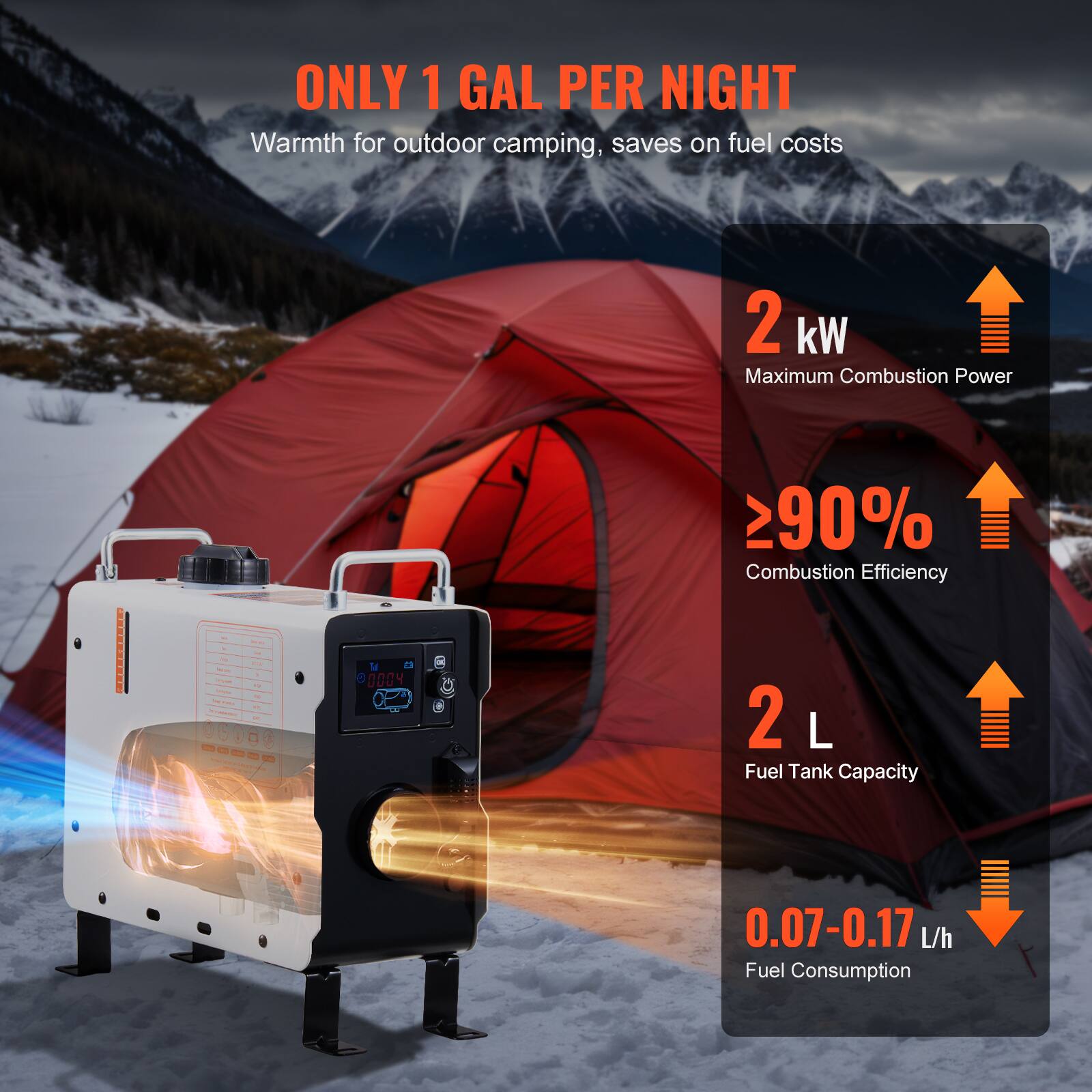 ONLY 1 GAL PER NIGHT  
Warmth for outdoor camping, saves on fuel costs

2 kW  
Maximum Combustion Power

≥90%  
Combustion Efficiency

2 L  
Fuel Tank Capacity

0.07-0.17 L/h  
Fuel Consumption