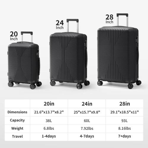 20 Inch  
24 Inch  
28 Inch  

20in  
24in  
28in  

Dimensions  
21.6"x13.7"x8.2"  
25"x15.7"x9.8"  
29.1"x18.5"x11"  

Capacity  
38L  
60L  
93L  

Weight  
6.8lbs  
7.92lbs  
8.16lbs  

Travel  
1-4 days  
4-7 days  
7+ days