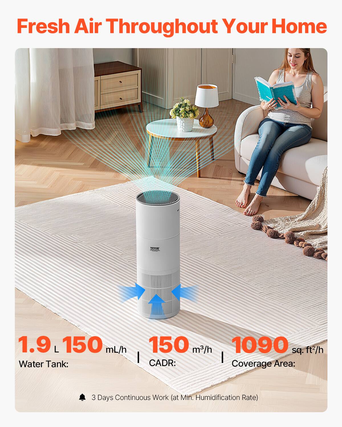 Fresh Air Throughout Your Home

1.9 L  
150 mL/h  
Water Tank:  

150 m³/h  
CADR:  

1090 sq. ft²/h  
Coverage Area:  

3 Days Continuous Work (at Min. Humidification Rate)