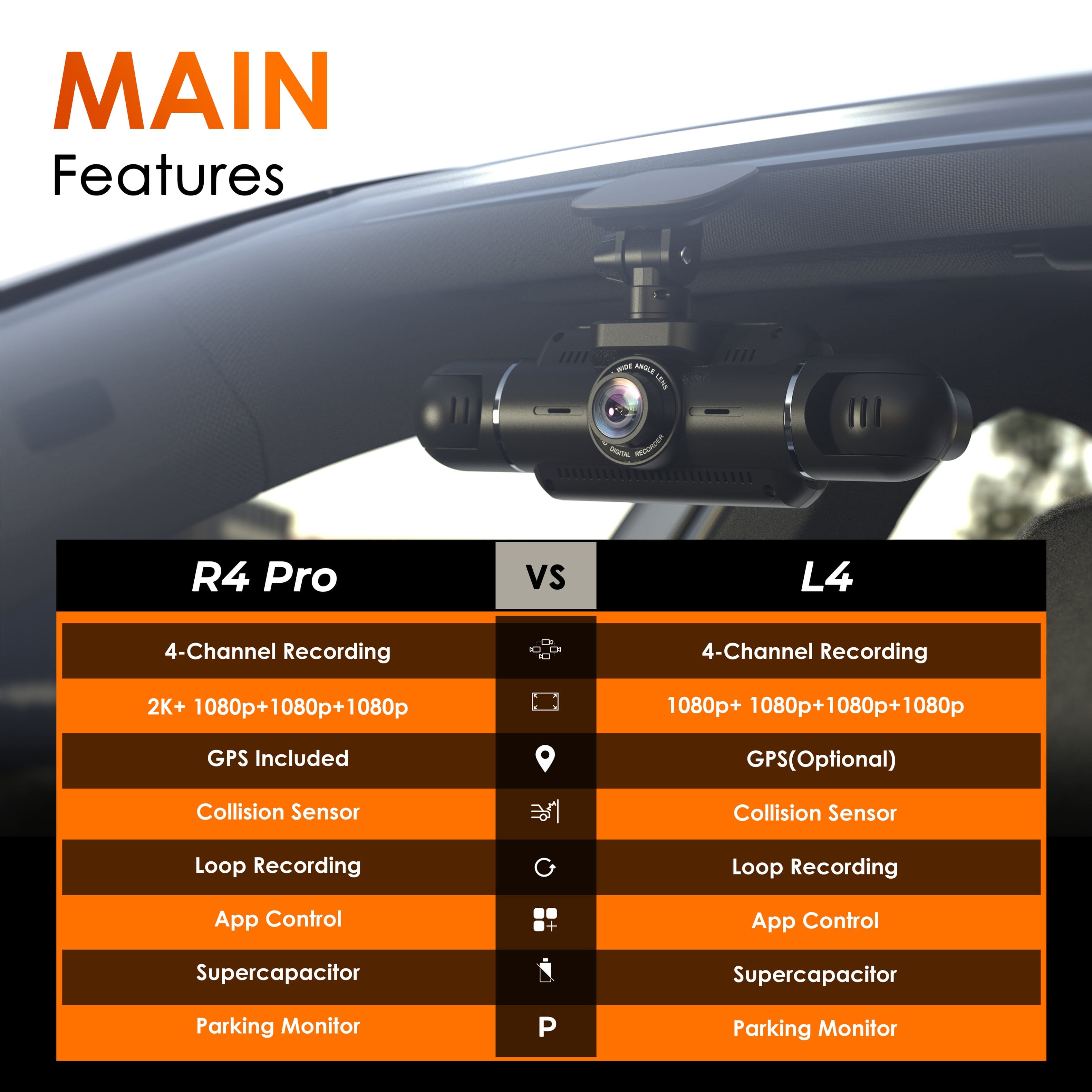 **Main Features**
**R4 Pro vs L4**
- **4-Channel Recording**
- R4 Pro: 2K+ 1080p+1080p+1080p
- L4: 1080p+1080p+1080p+1080p
- **GPS**
- R4 Pro: Included
- L4: Optional
- **Collision Sensor**
- Both: Included
- **Loop Recording**
- Both: Included
- **App Control**
- Both: Included
- **Supercapacitor**
- Both: Included
- **Parking Monitor**
- Both: Included