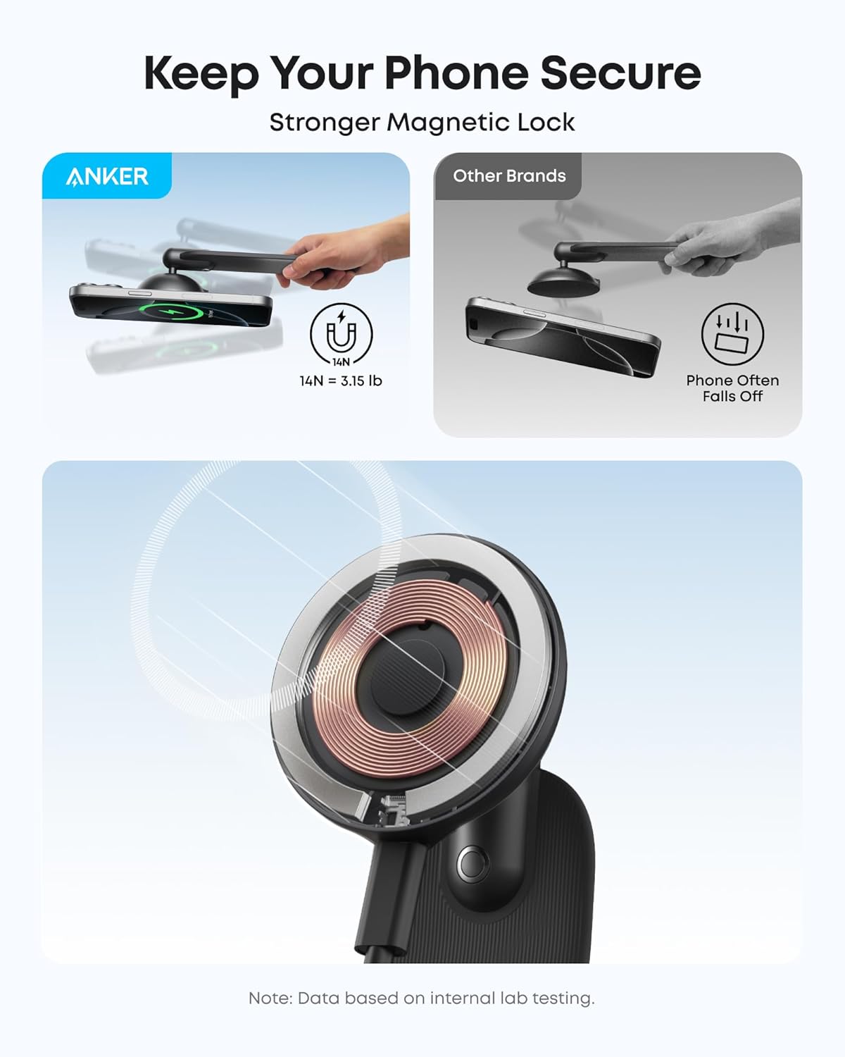 Keep Your Phone Secure  
Stronger Magnetic Lock  

ANKER  
14N = 3.15 lb  

Other Brands  
Phone Often Falls Off  

Note: Data based on internal lab testing.