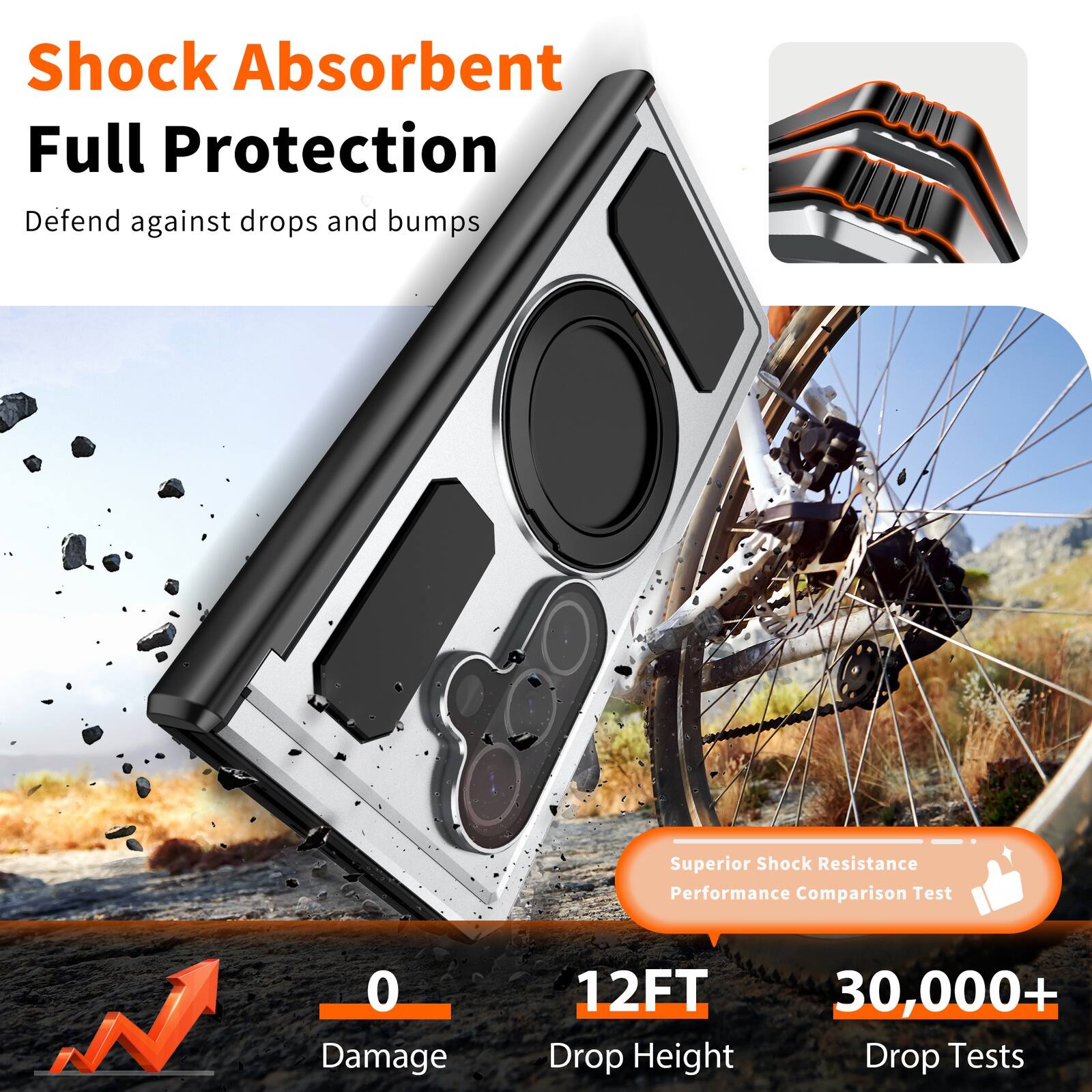 Shock Absorbent Full Protection  
Defend against drops and bumps  

Superior Shock Resistance  
Performance Comparison Test  

0 Damage  
12FT Drop Height  
30,000+ Drop Tests