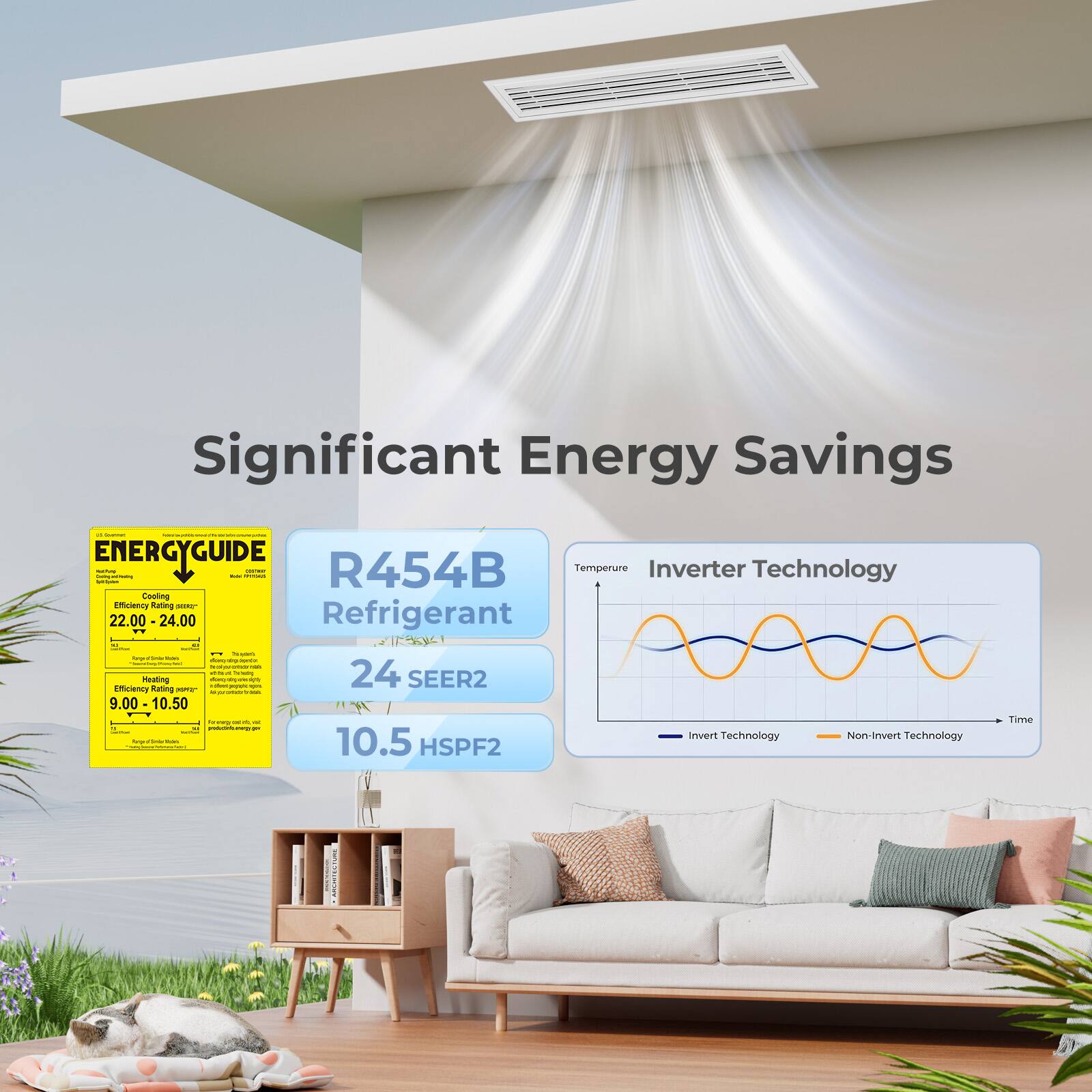 Significant Energy Savings

ENERGYGUIDE
- Cooling Efficiency Rating: 22.00 - 24.00
- Heating Efficiency Rating: 9.00 - 10.50

R454B Refrigerant
24 SEER2
10.5 HSPF2

Inverter Technology
- Invert Technology
- Non-invert Technology

Temperature vs. Time graph comparing Invert Technology and Non-invert Technology.