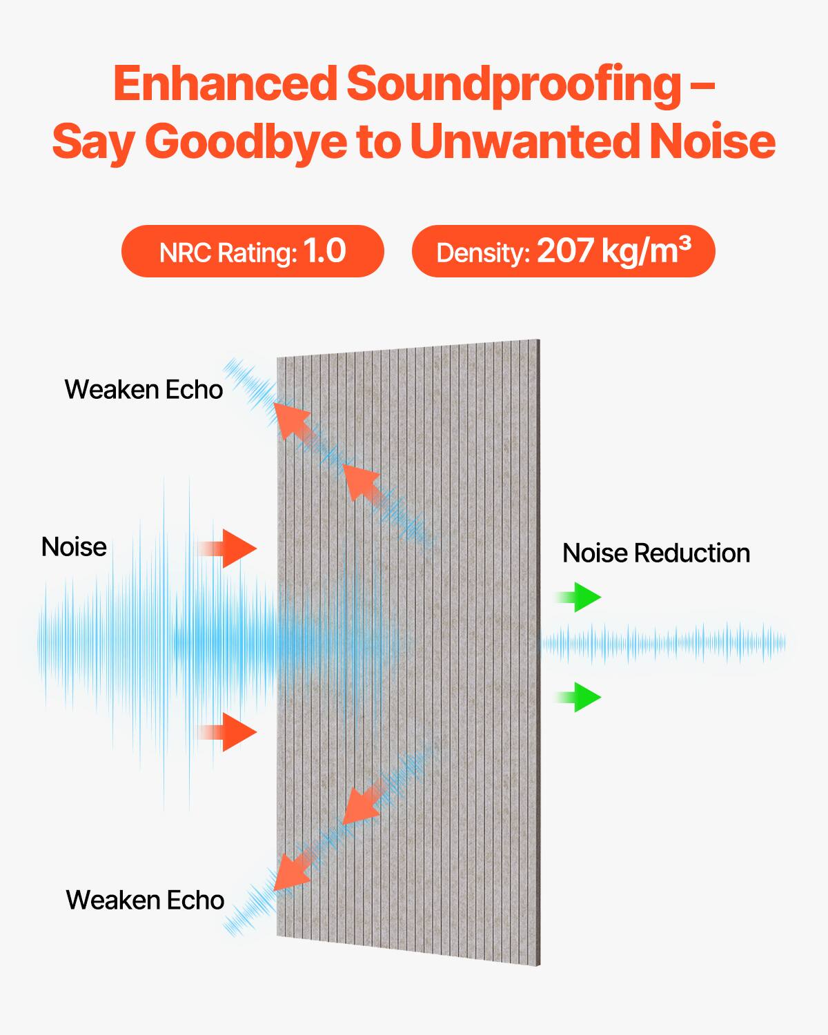 Enhanced Soundproofing – Say Goodbye to Unwanted Noise

NRC Rating: 1.0  
Density: 207 kg/m³

Weaken Echo  
Noise  
Weaken Echo  
Noise Reduction