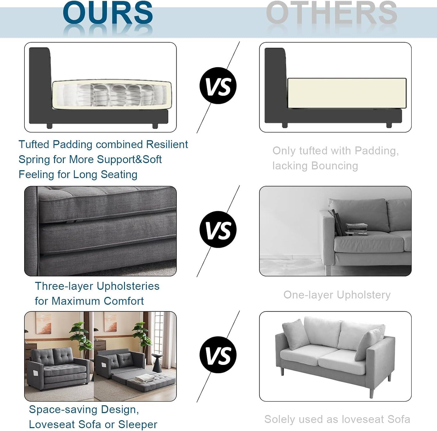OURS OTHERS

Tufted Padding combined Resilient Spring for More Support & Soft Feeling for Long Seating

VS

Only tufted with Padding, lacking Bouncing

Three-layer Upholsteries for Maximum Comfort

VS

One-layer Upholstery

Space-saving Design, Loveseat Sofa or Sleeper

VS

Solely used as loveseat Sofa
