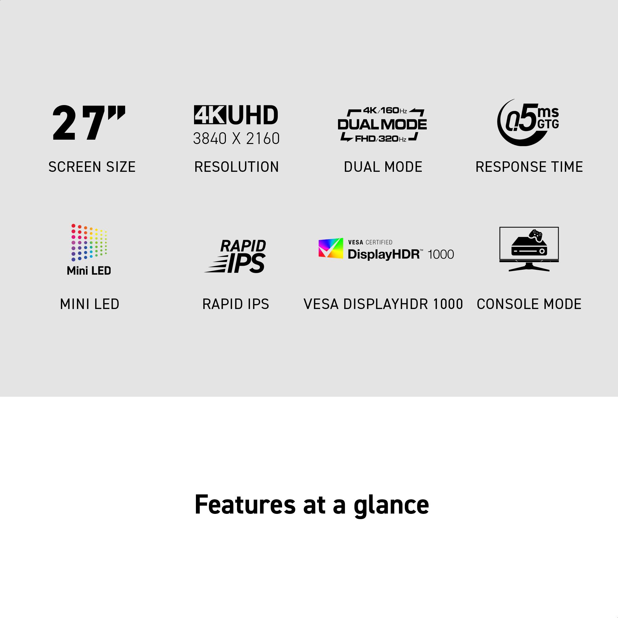 27" SCREEN SIZE  
4K UHD 3840 x 2160 RESOLUTION  
4K/160Hz DUAL MODE  
FHD/320Hz DUAL MODE  
0.5ms GTG RESPONSE TIME  
MINI LED  
RAPID IPS  
VESA DISPLAYHDR 1000  
CONSOLE MODE  

Features at a glance
