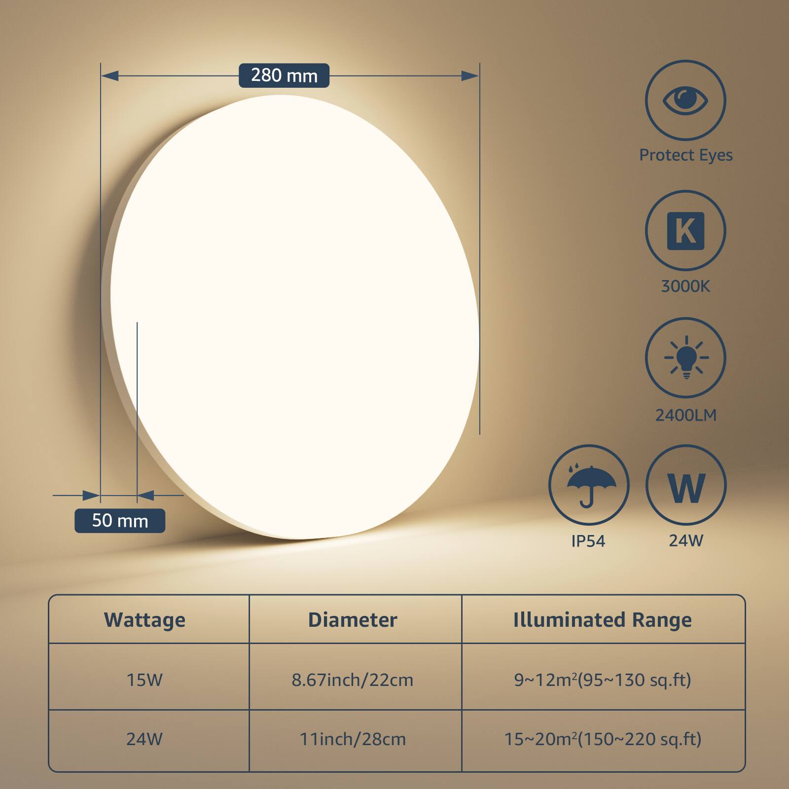 280 mm  
Protect Eyes  

3000K  
2400LM  
50 mm  
IP54  
24W  

Wattage | Diameter | Illuminated Range  
15W | 8.67inch/22cm | 9~12m²(95~130 sq.ft)  
24W | 11inch/28cm | 15~20m²(150~220 sq.ft)