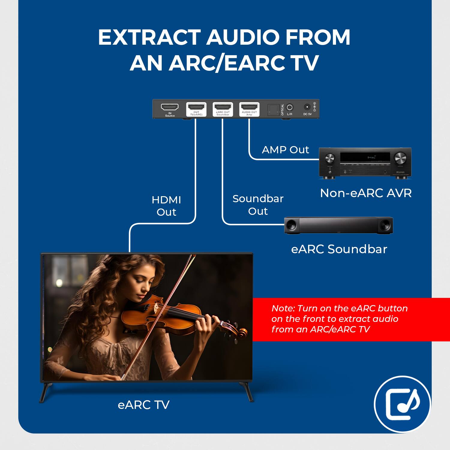 EXTRACT AUDIO FROM AN ARC/EARC TV

- HDMI Out
- Soundbar Out
- AMP Out

Non-eARC AVR
eARC Soundbar

Note: Turn on the eARC button on the front to extract audio from an ARC/eARC TV