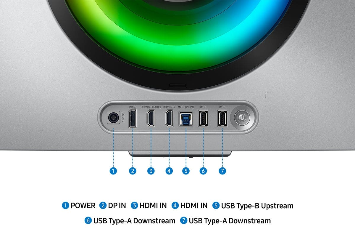 The text on the image is grouped and corrected as follows:
1. Power
2. DP IN
3. HDMI IN 1 (ARC)
4. HDMI IN 2
5. HDMI IN 3
6. USB Type-B Upstream
7. USB Type-A Downstream
8. USB Type-A Downstream
