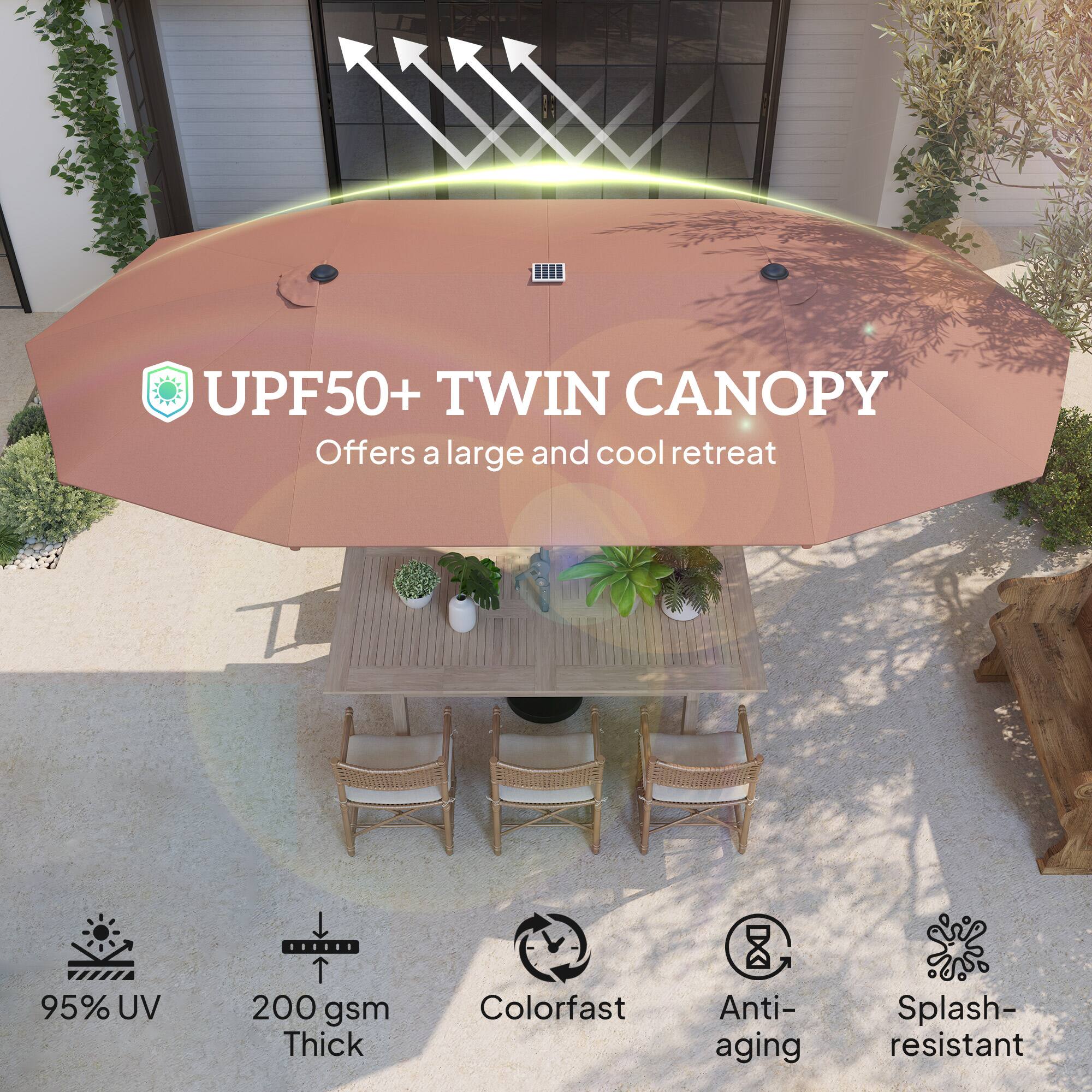 1 UPF50+ TWIN CANOPY Offers a large and cool retreat 95% UV I 200 gsm Thick Colorfast Anti- aging Splash- resistant