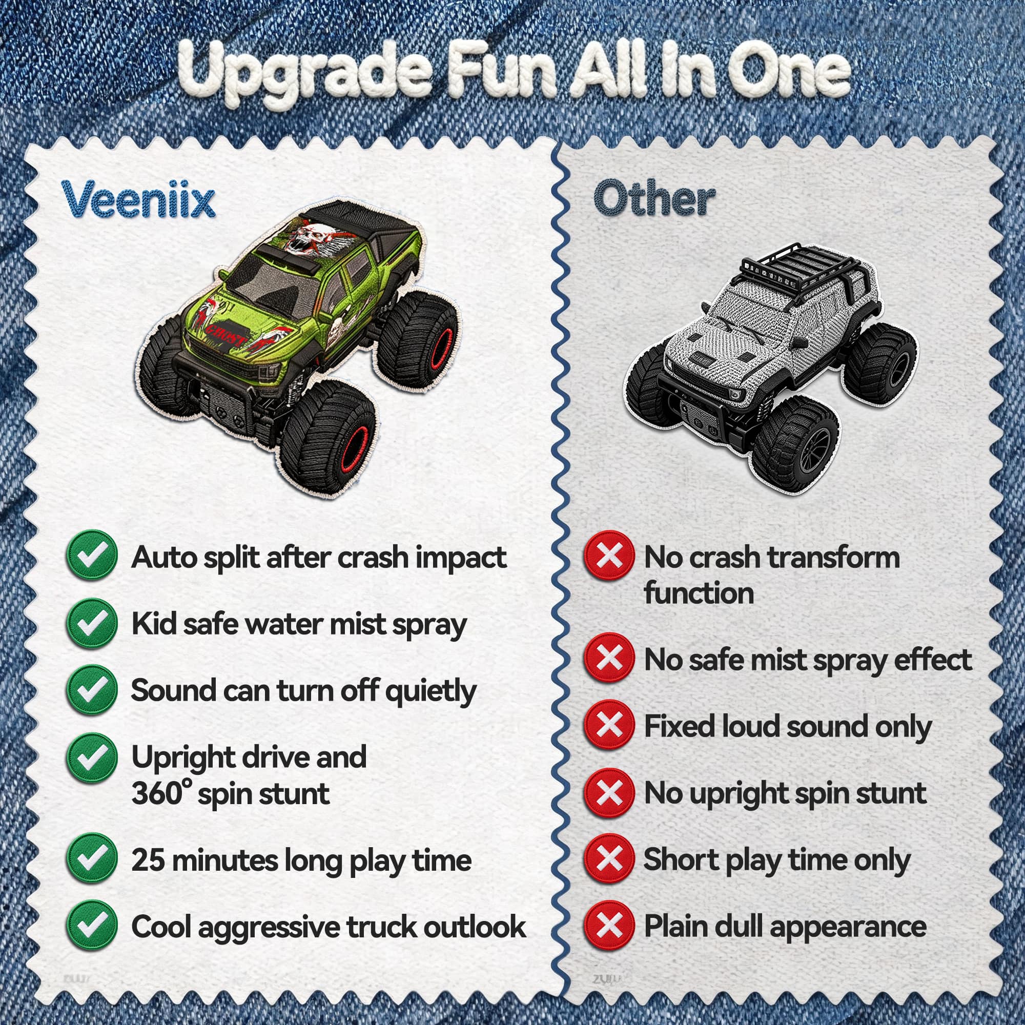 Upgrade Fun All In One

Veeniix
- Auto split after crash impact
- Kid safe water mist spray
- Sound can turn off quietly
- Upright drive and 360° spin stunt
- 25 minutes long play time
- Cool aggressive truck outlook

Other
- No crash transform function
- No safe mist spray effect
- Fixed loud sound only
- No upright spin stunt
- Short play time only
- Plain dull appearance