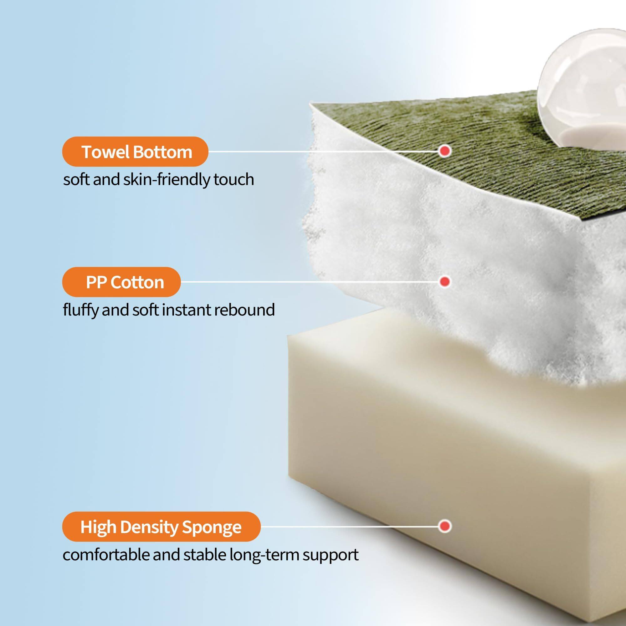 - Towel Bottom: soft and skin-friendly touch
- PP Cotton: fluffy and soft instant rebound
- High Density Sponge: comfortable and stable long-term support