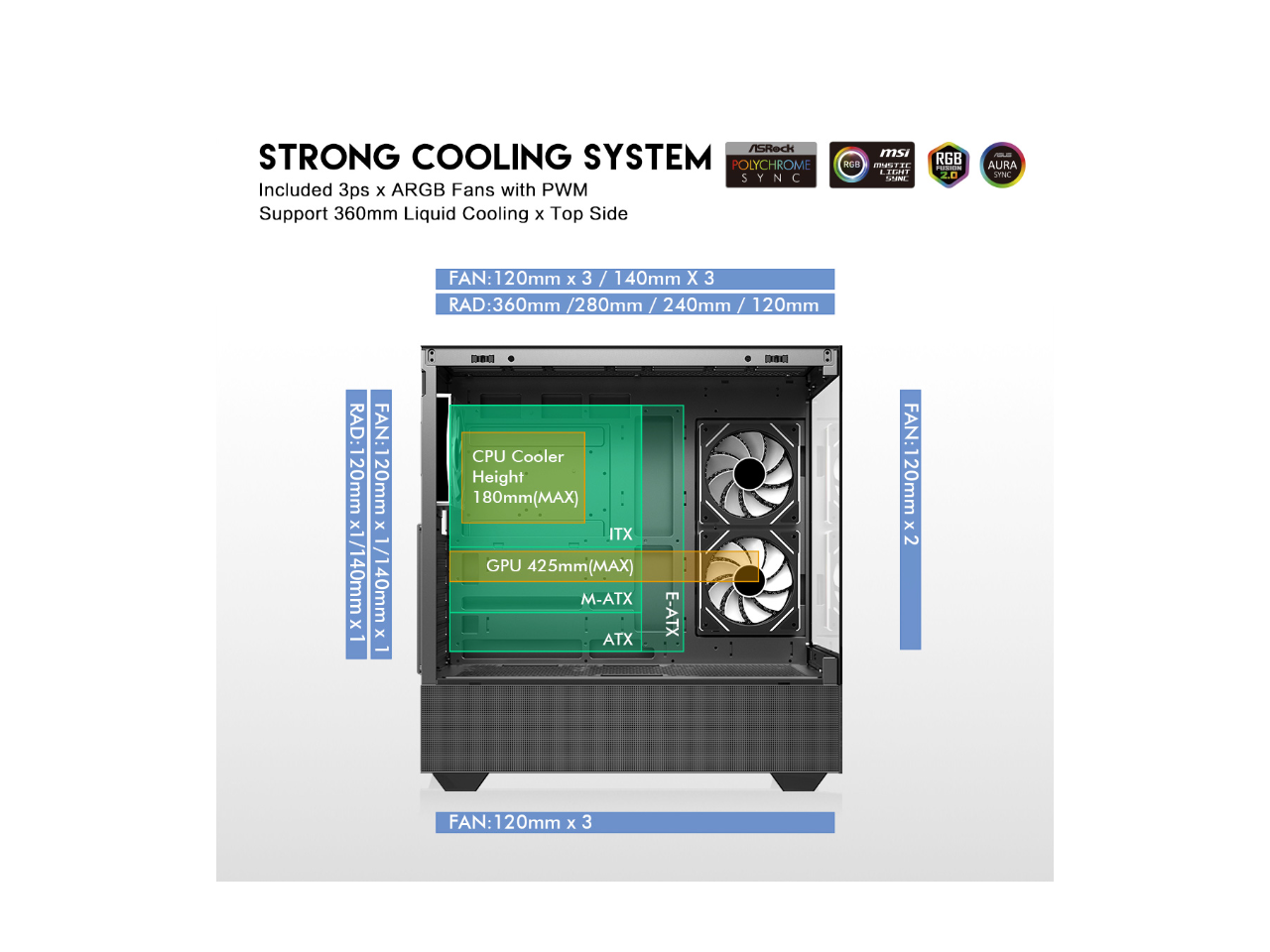 STRONG COOLING SYSTEM

Included 3ps x ARGB Fans with PWM Support 360mm Liquid Cooling x Top Side

FAN: 120mm x 3 / 140mm x 3
RAD: 360mm / 280mm / 240mm / 120mm

CPU Cooler
Height 180mm (MAX)

GPU 425mm (MAX)

M-ATX ITX E-ATX

FAN: 120mm x 3