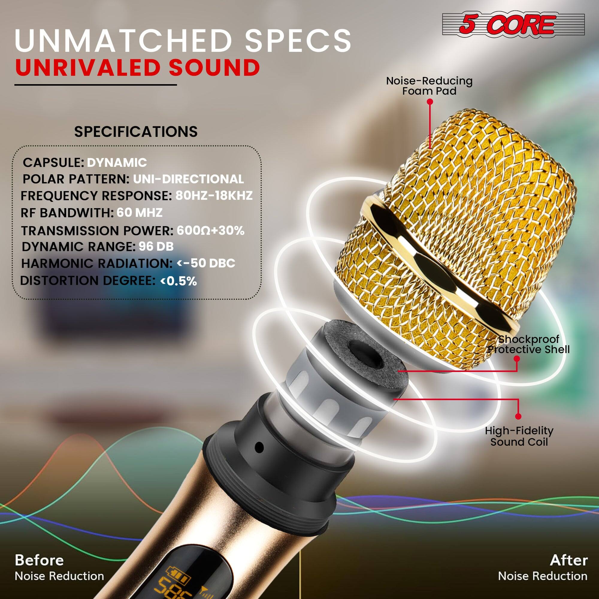 Here is the corrected and grouped text:

**5 CORE UNMATCHED SPECS UNRIVALED SOUND**

**SPECIFICATIONS**
- CAPSULE: DYNAMIC
- POLAR PATTERN: UNI-DIRECTIONAL
- FREQUENCY RESPONSE: 80HZ-18KHZ
- RF BANDWIDTH: 60 MHZ
- TRANSMISSION POWER: 6000+30%
- DYNAMIC RANGE: 96 DB
- HARMONIC RADIATION: <-50 DBC
- DISTORTION DEGREE: <0.5%

**Features**
- Noise-Reducing Foam Pad
- Shockproof Protective Shell
- High-Fidelity Sound Coil

**Performance**
- Before Noise Reduction: 585
- After Noise Reduction