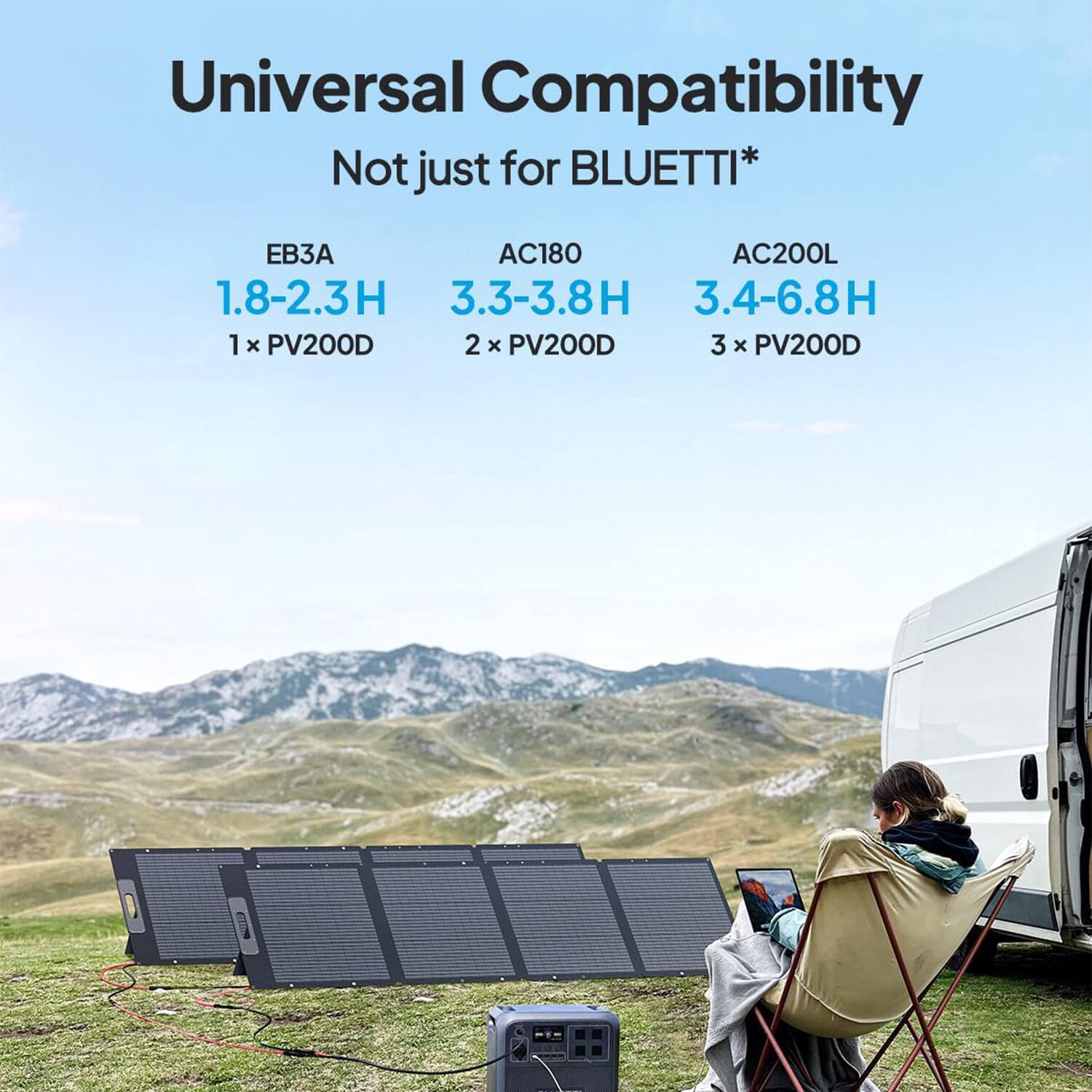 Universal Compatibility Not just for BLUETTI* AC180 AC200L 1.8-2.3H 3.3-3.8H 3.4-6.8H 1x 1 x PV200D 2 x PV200D 3 x PV200D
