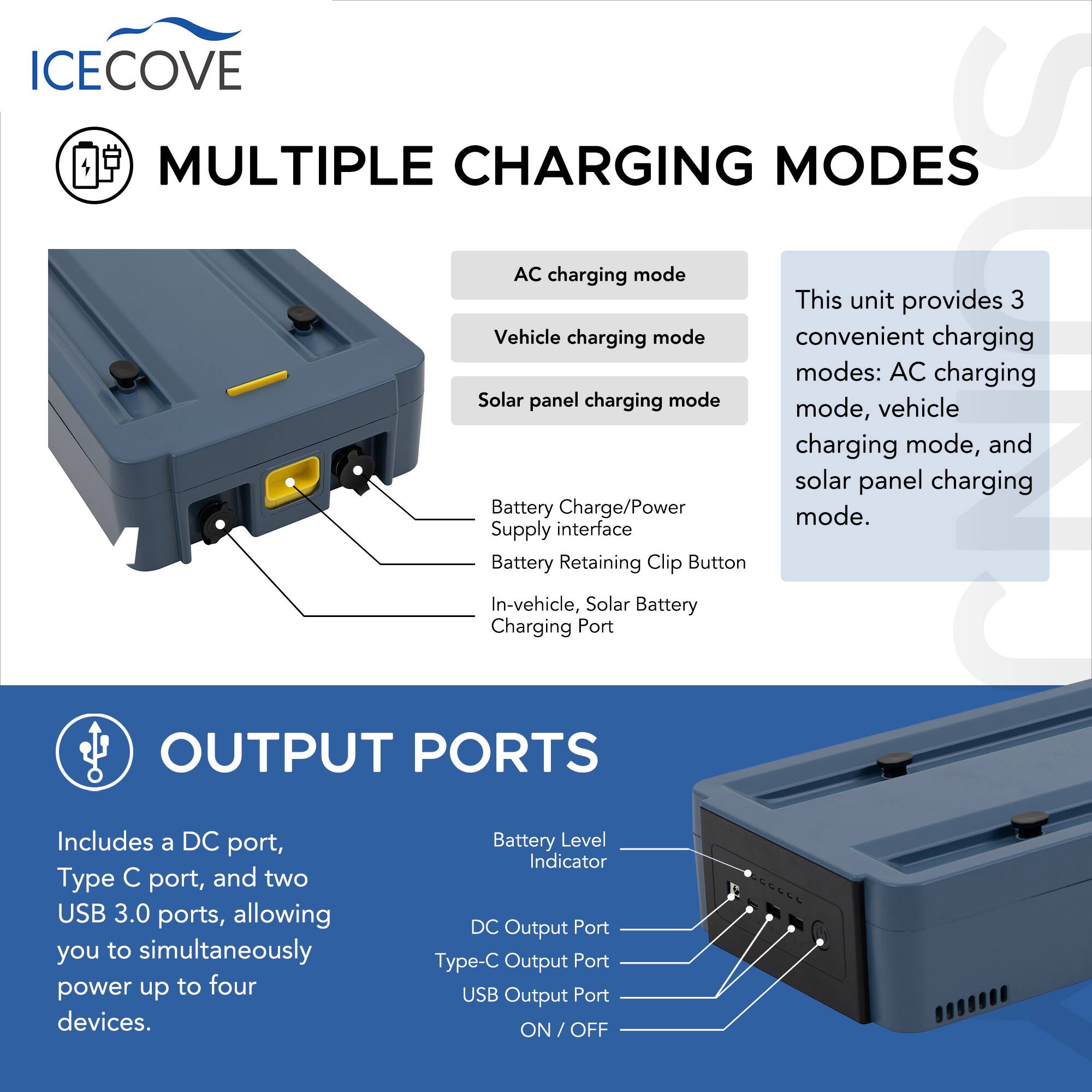 ICECOVE

MULTIPLE CHARGING MODES

AC charging mode
Vehicle charging mode
Solar panel charging mode

Battery Charge/Power Supply interface
Battery Retaining Clip Button
In-vehicle, Solar Battery Charging Port

This unit provides 3 convenient charging modes: AC charging mode, vehicle charging mode, and solar panel charging mode.

OUTPUT PORTS

Includes a DC port, Type C port, and two USB 3.0 ports, allowing you to simultaneously power up to four devices.

Battery Level Indicator
DC Output Port
Type-C Output Port
USB Output Port
ON/OFF