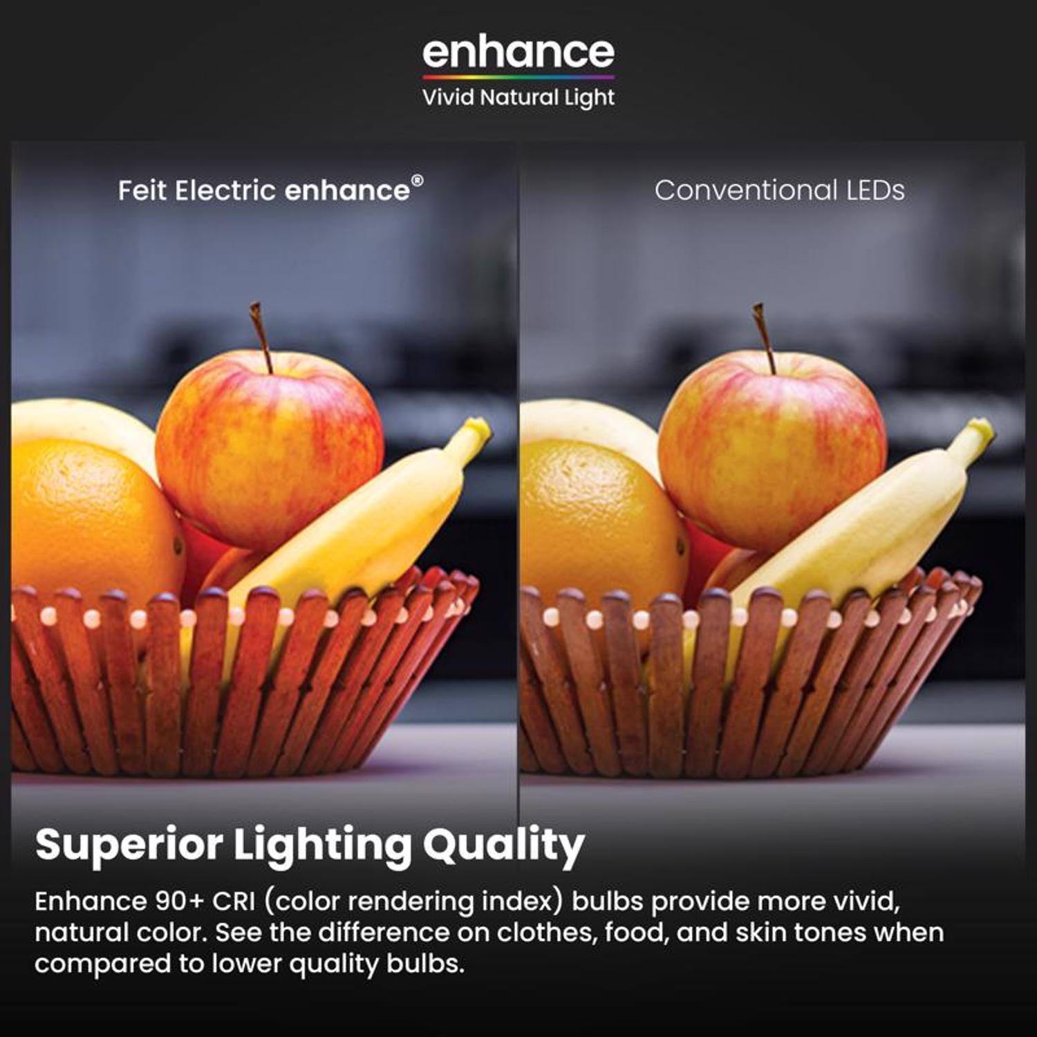 enhance  
Vivid Natural Light  

Feit Electric enhance®  

Conventional LEDs  

Superior Lighting Quality  

Enhance 90+ CRI (color rendering index) bulbs provide more vivid, natural color. See the difference on clothes, food, and skin tones when compared to lower quality bulbs.