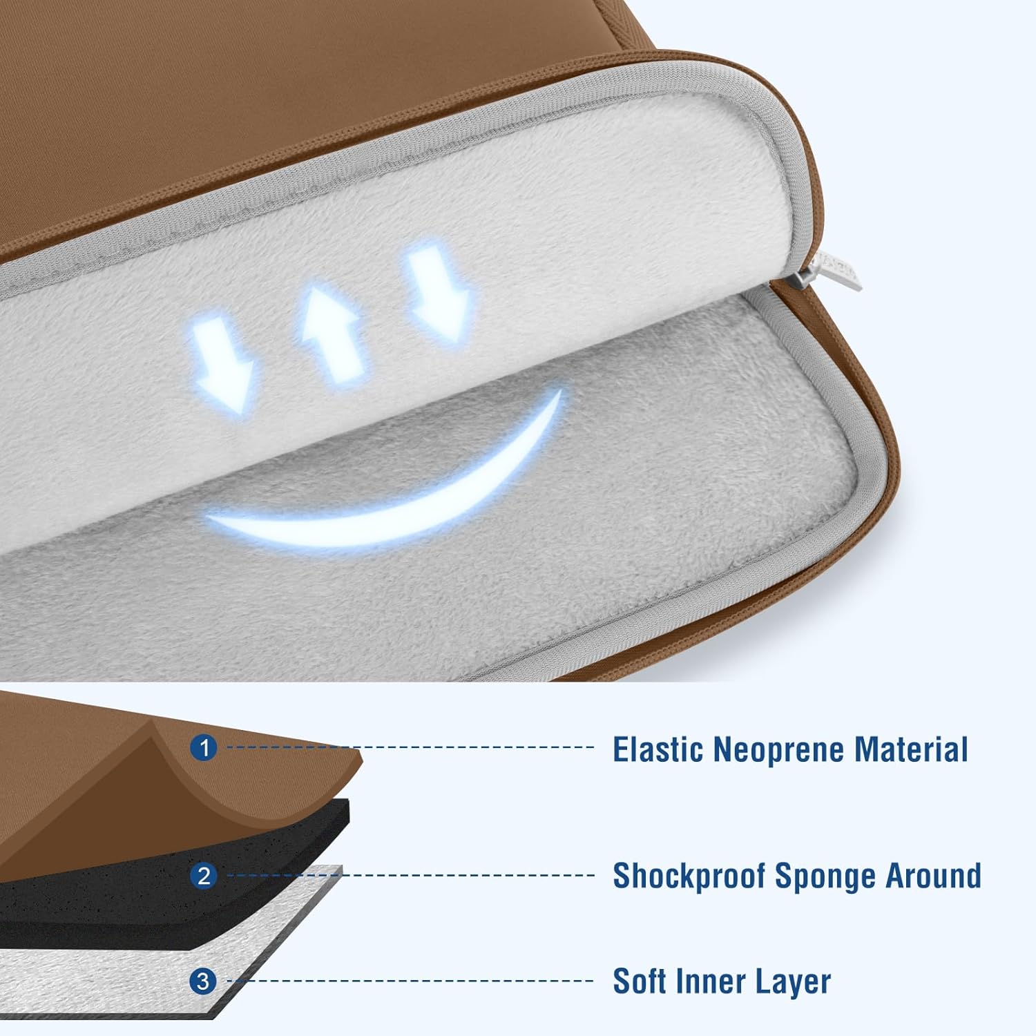 1. Elastic Neoprene Material  
2. Shockproof Sponge Around  
3. Soft Inner Layer