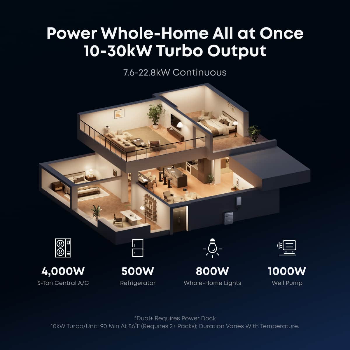 Anker SOLIX E10 Whole Home Backup System 10kW Turbo Output
