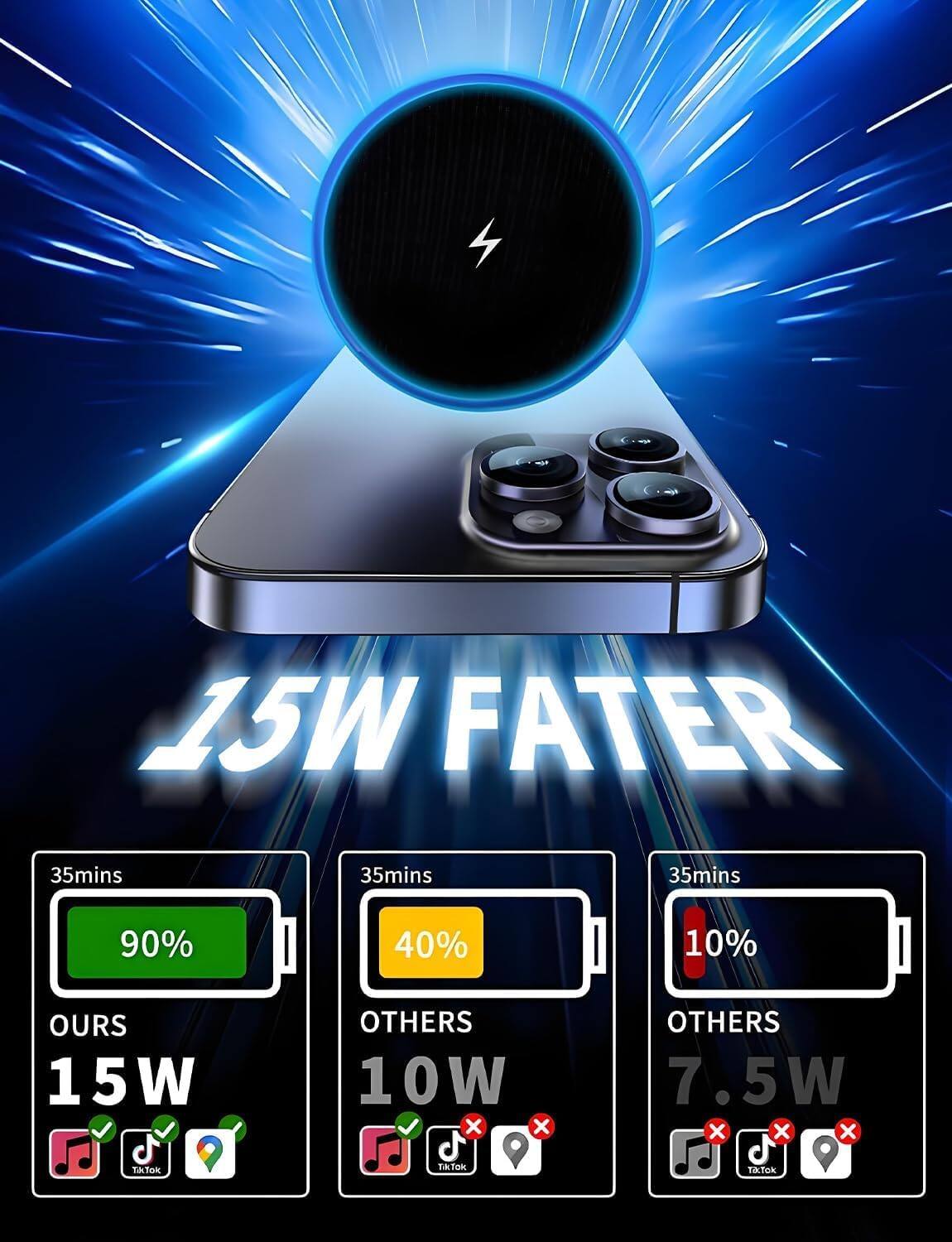 15W FASTER

35mins 90% OURS 15W  
35mins 40% OTHERS 10W  
35mins 10% OTHERS 7.5W