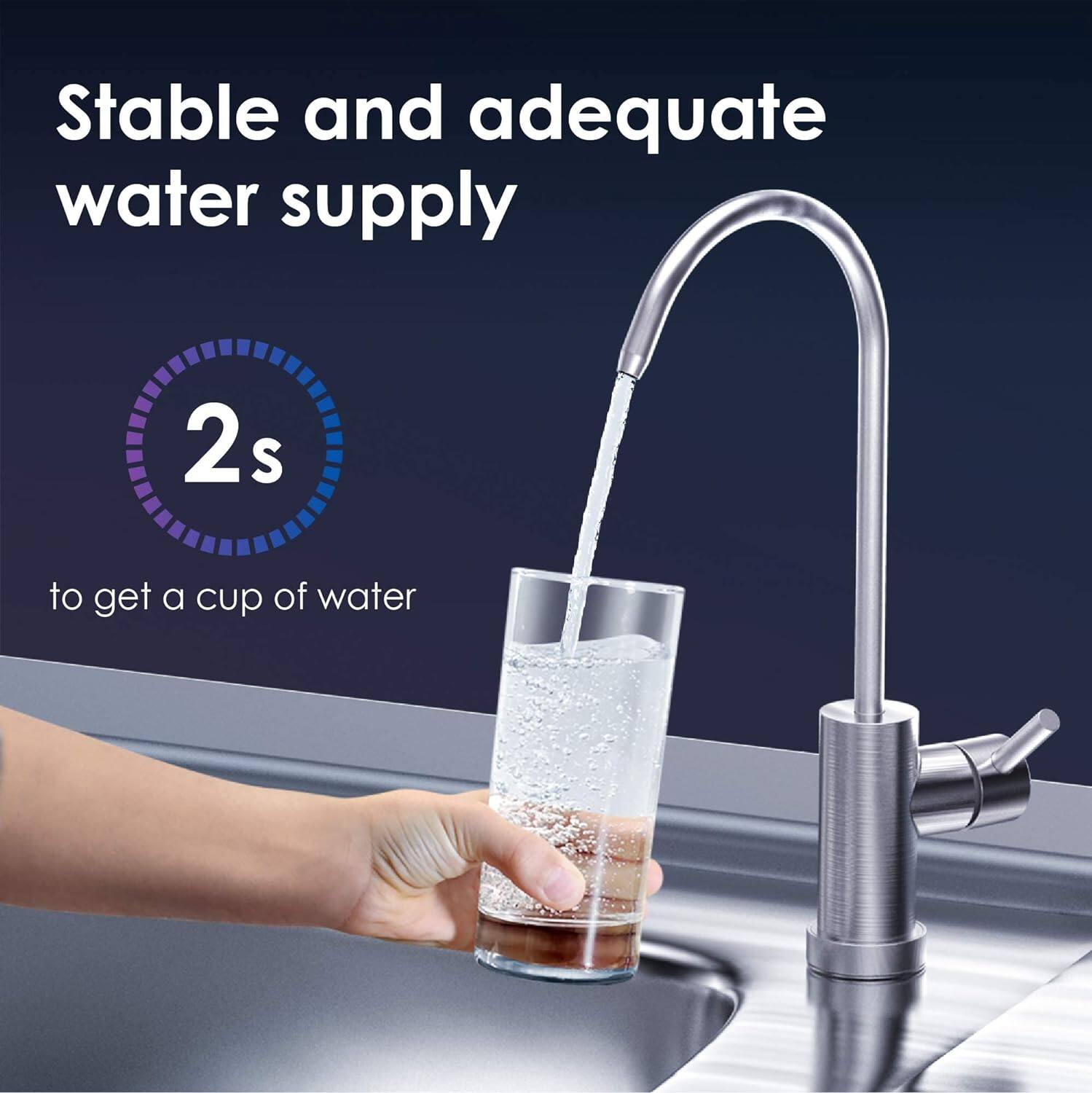 Stable and adequate water supply
2s to get a cup of water