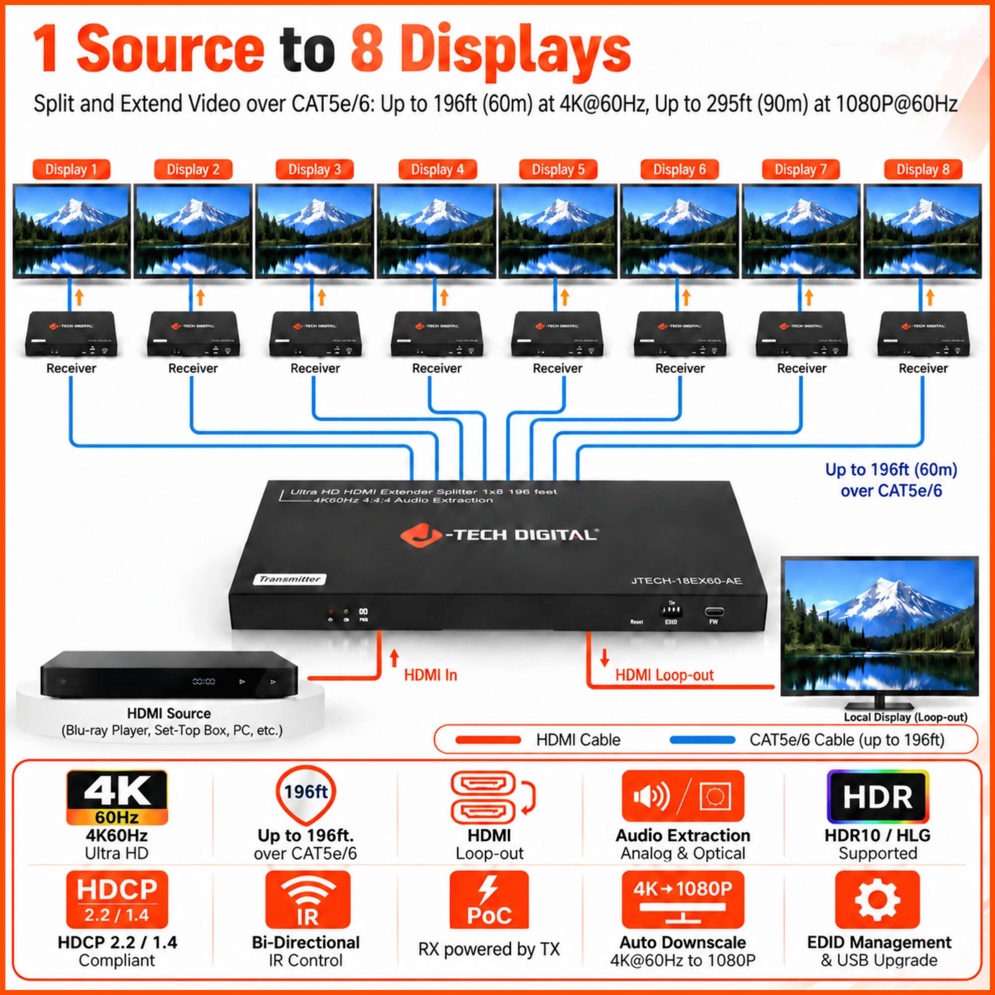 J Tech Digital 4K 60Hz 1x8 HDMI Extender Splitter Over Cat5e/6 w/ Audio ...