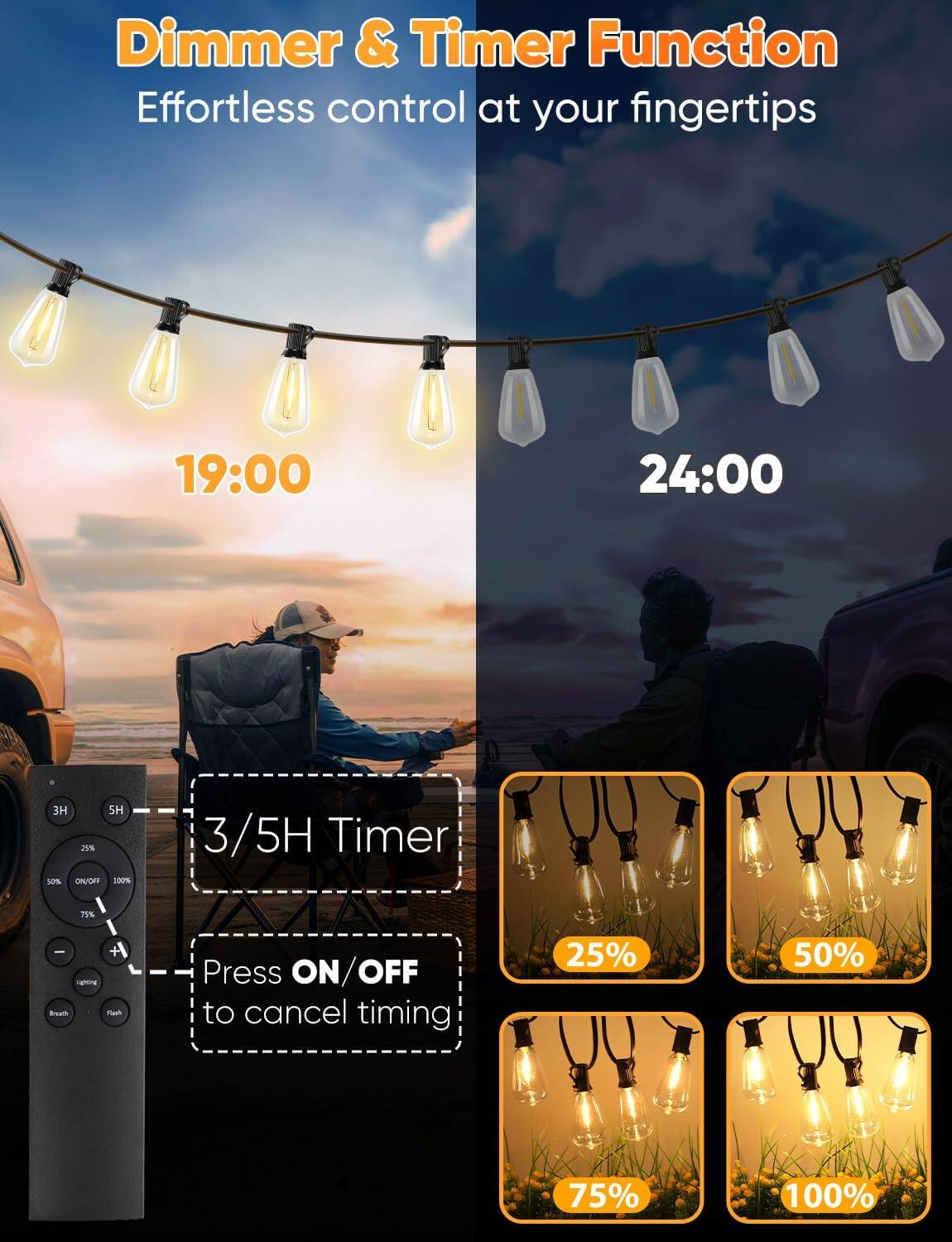 Dimmer & Timer Function  
Effortless control at your fingertips  

19:00  
24:00  

3/5H Timer  
Press ON/OFF to cancel timing  

25%  
50%  
75%  
100%