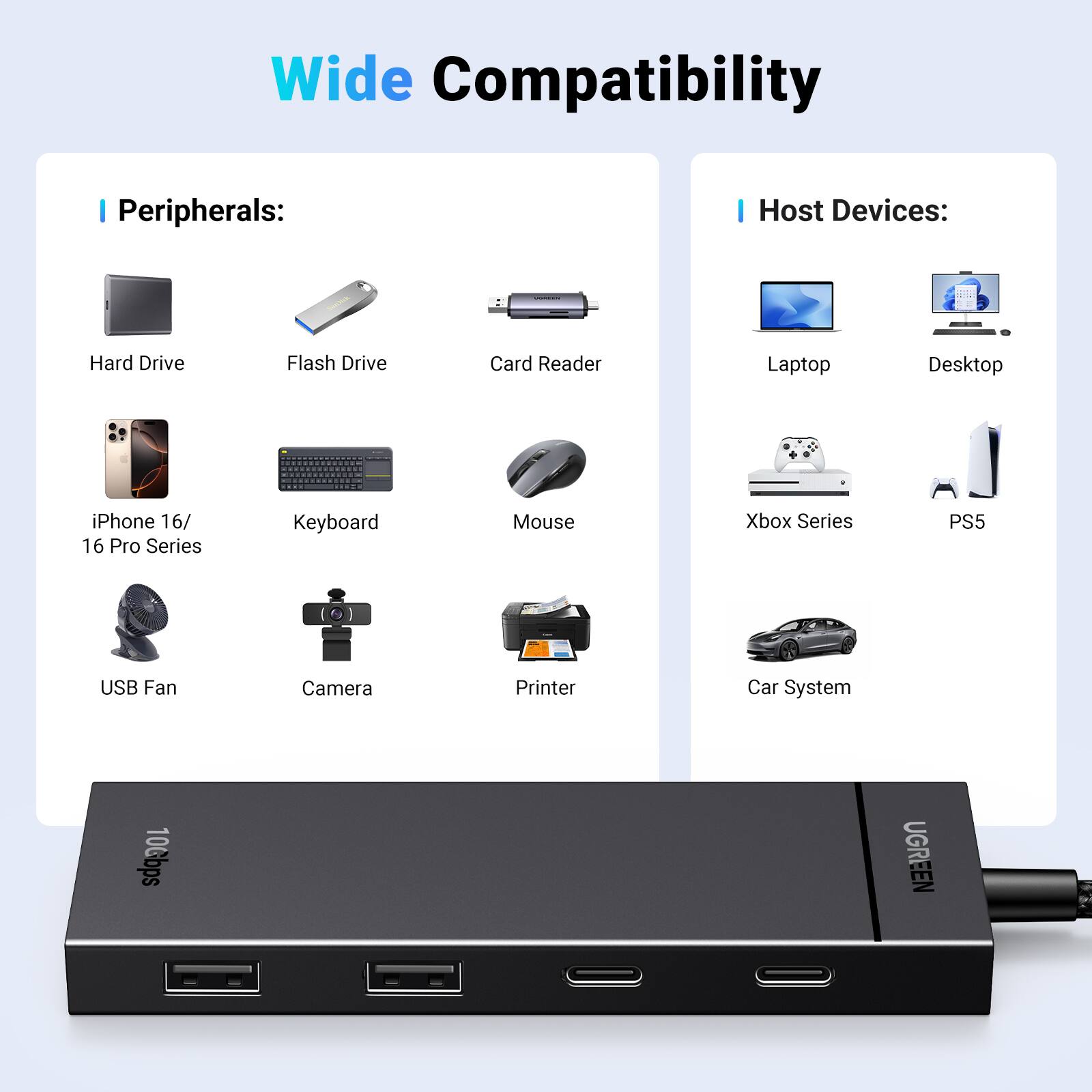 Wide Compatibility

I Peripherals:
- Hard Drive
- Flash Drive
- Card Reader
- iPhone 16/ 16 Pro Series
- Keyboard
- Mouse
- USB Fan
- Camera
- Printer

I Host Devices:
- Laptop
- Desktop
- Xbox Series
- PS5
- Car System

10Gbps