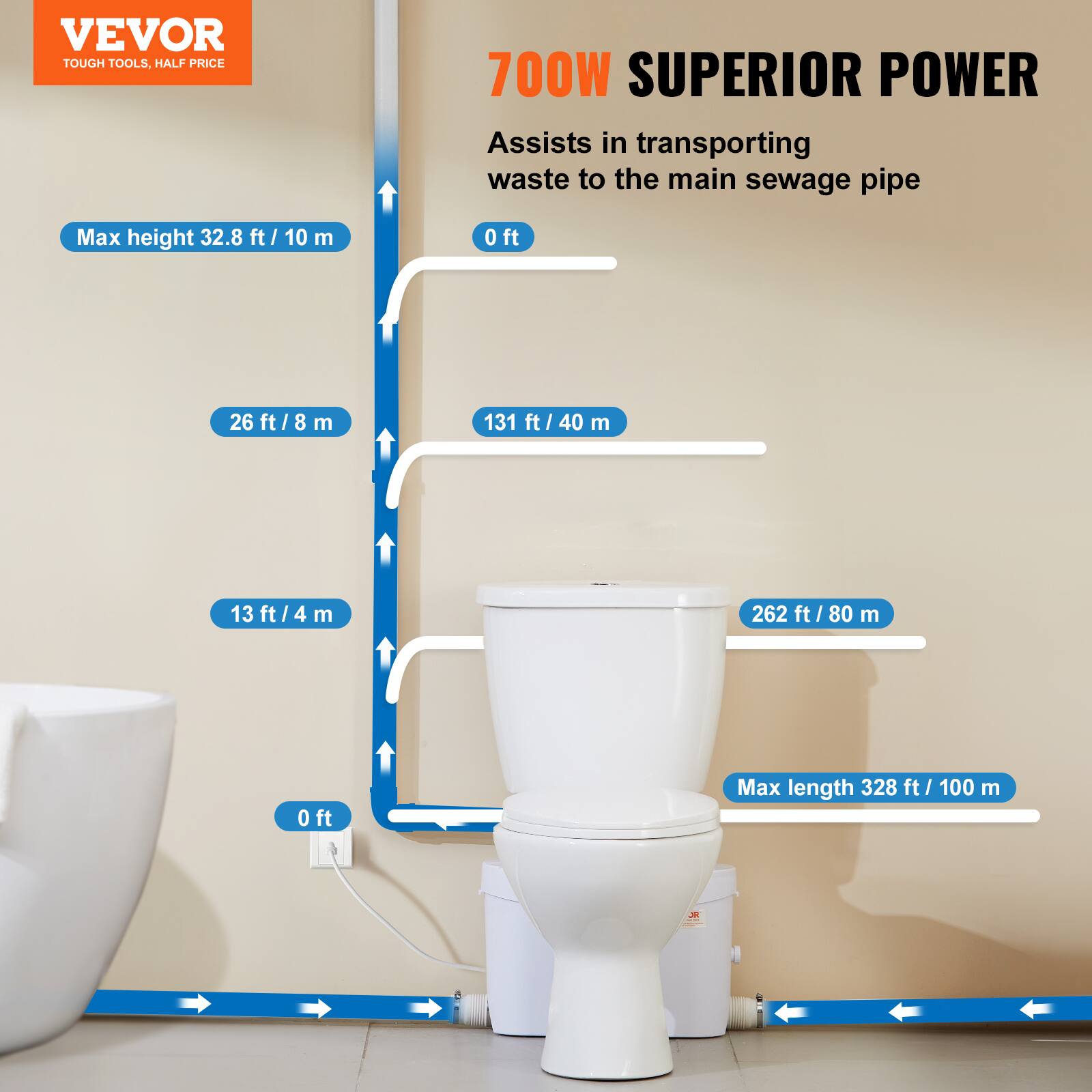 VEVOR TOUGH TOOLS, HALF PRICE

700W SUPERIOR POWER Assists in transporting waste to the main sewage pipe

Max height 32.8 ft / 10 m

0 ft

26 ft / 8 m

131 ft / 40 m

13 ft / 4 m

262 ft / 80 m

0 ft

Max length 328 ft / 100 m