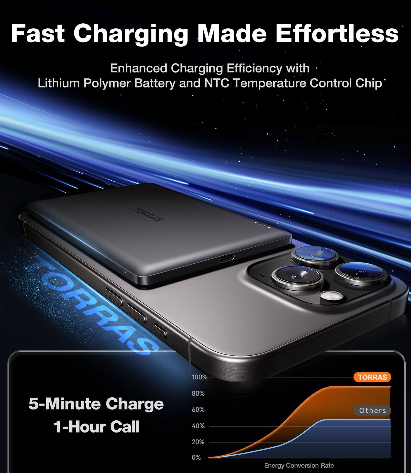 Fast Charging Made Effortless

Enhanced Charging Efficiency with Lithium Polymer Battery and NTC Temperature Control Chip

5-Minute Charge
1-Hour Call

Energy Conversion Rate
TORRAS 100%
Others 0%