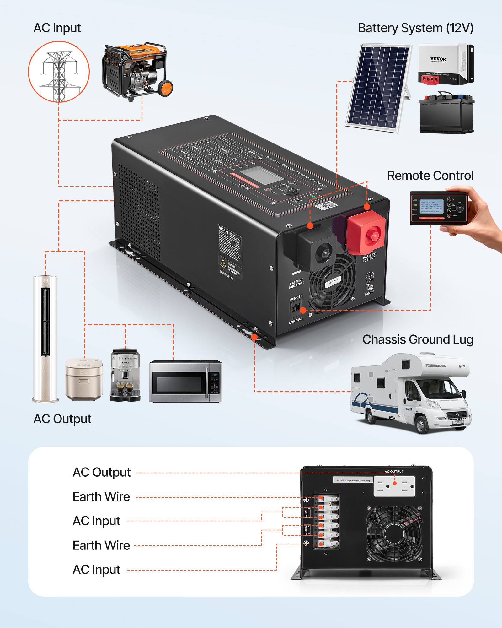 AC Input  
Battery System (12V)  
VEVOR  
wix  
Chroblere' Swerter N Charger  
Remote Control  
POSITIVE BATTERY  
NEGATIVE REMOTE  
CARTH  
CONTRON  
Chassis Ground Lug  
TOURINGONS  
DUE  

AC Output  
Earth Wire  
AC Input  
Earth Wire  
AC Input