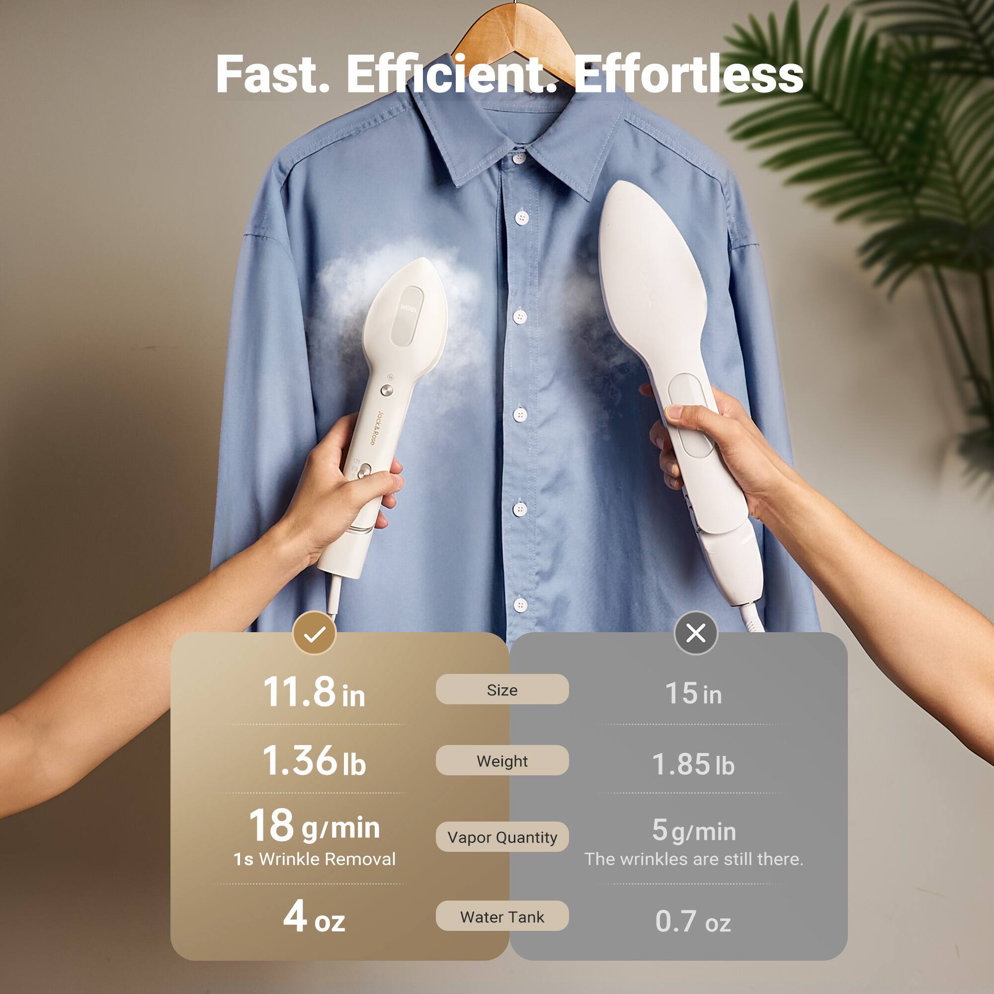 Fast. Efficient. Effortless

- Size: 11.8 in
- Weight: 1.36 lb
- Vapor Quantity: 18 g/min
- Water Tank: 4 oz

- Size: 15 in
- Weight: 1.85 lb
- Vapor Quantity: 5 g/min
- Water Tank: 0.7 oz

The wrinkles are still there.
