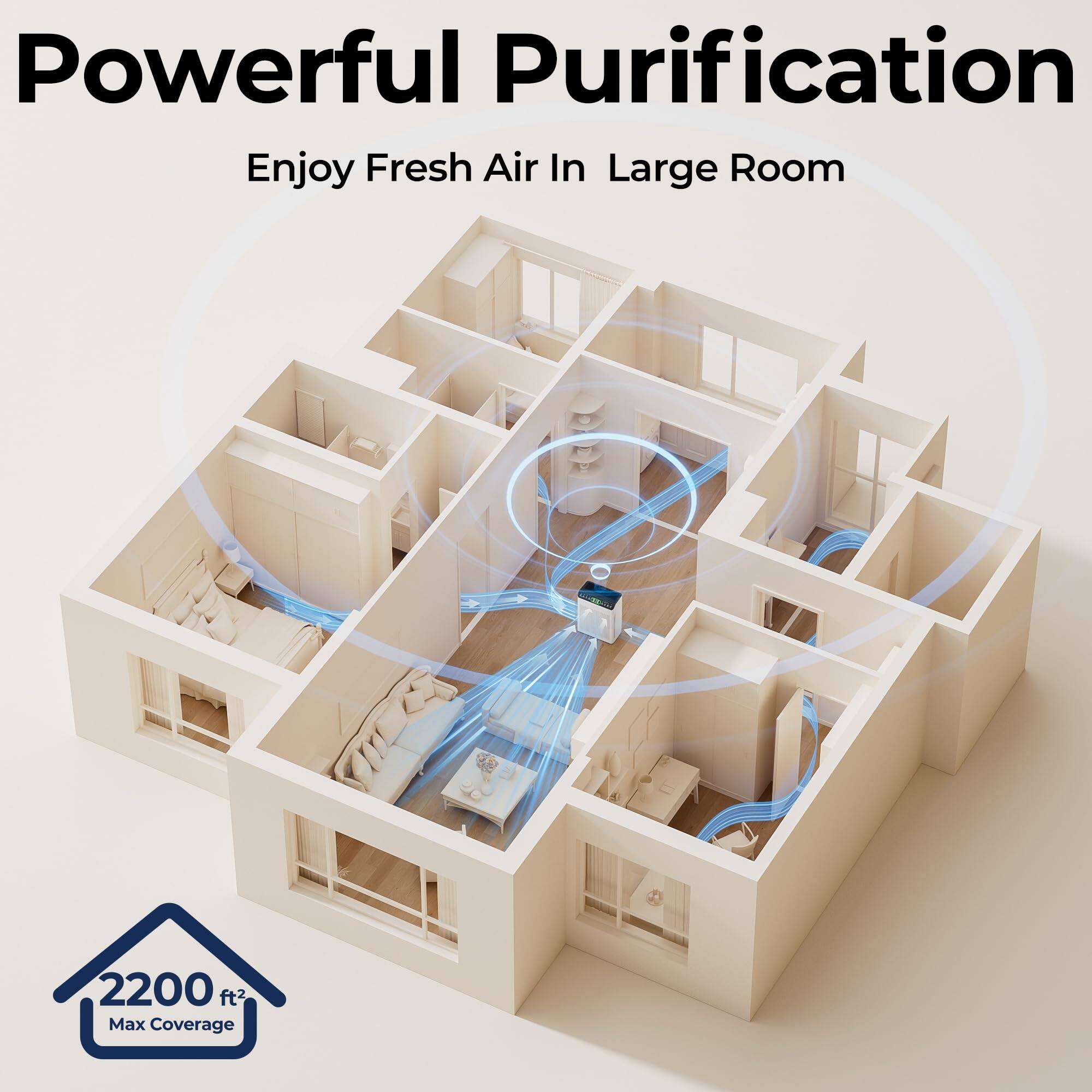 Powerful Purification  
Enjoy Fresh Air In Large Room  

2200 ft²  
Max Coverage
