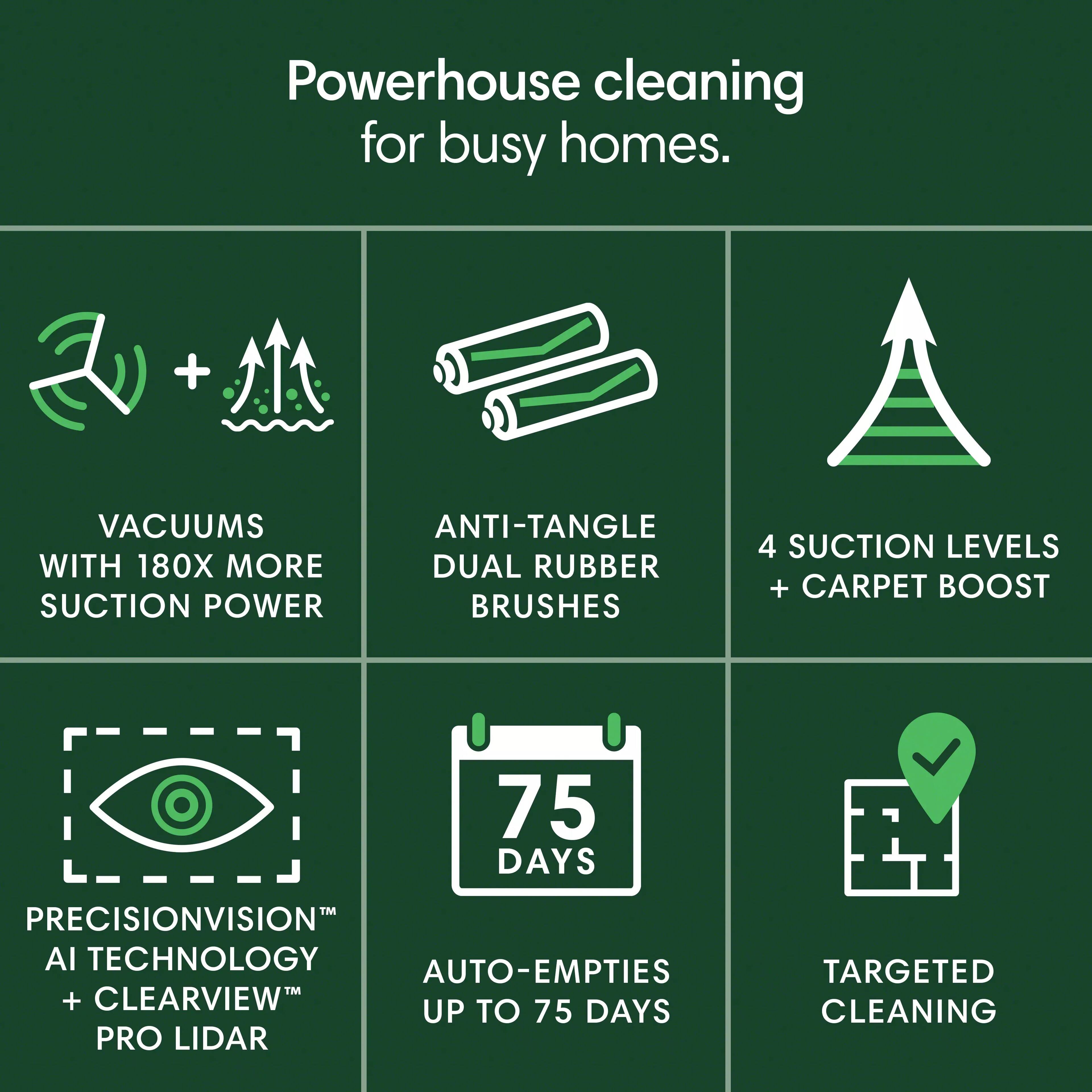 Powerhouse Cleaning for Busy Homes:

* Vacuums with 180x More Suction Power
* Anti-Tangle Dual Rubber Brushes
* 4 Suction Levels
* Carpet Boost
* 75 Days PrecisionVision AI Technology
* Auto-Empties
* ClearView Up to 75 Days
* Pro Lidar Targeted Cleaning