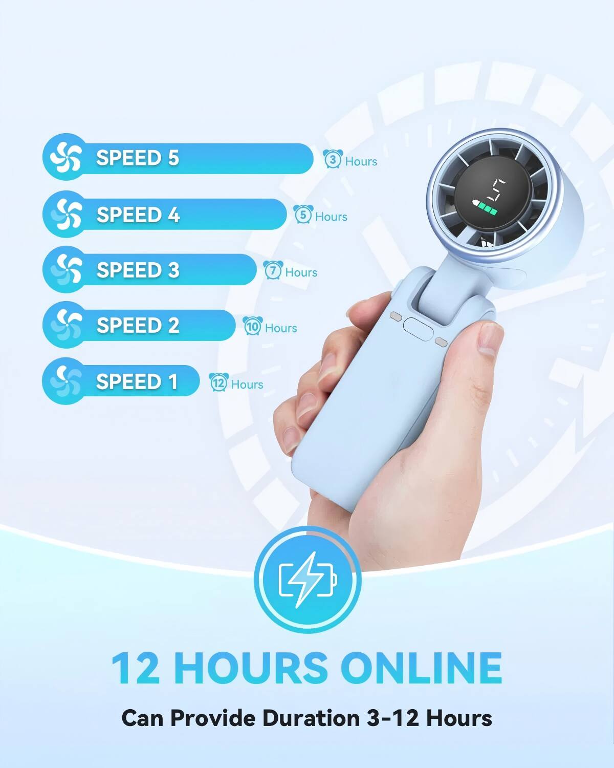 SPEED 5  
3 Hours  
SPEED 4  
5 Hours  
SPEED 3  
7 Hours  
SPEED 2  
10 Hours  
SPEED 1  
12 Hours  

12 HOURS ONLINE  
Can Provide Duration 3-12 Hours