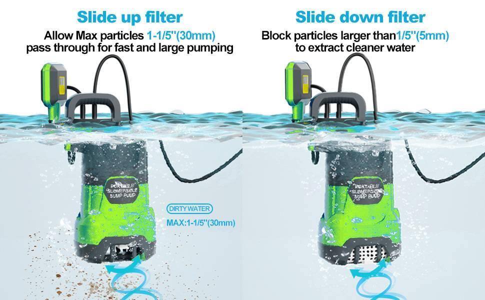 Slide up filter  
Allow Max particles 1-1/5" (30mm) pass through for fast and large pumping  

Slide down filter  
Block particles larger than 1/5" (5mm) to extract cleaner water  

PORTABLE SUBMERSIBLE SUMP PUMP  
DIRTY WATER  
MAX: 1-1/5" (30mm)