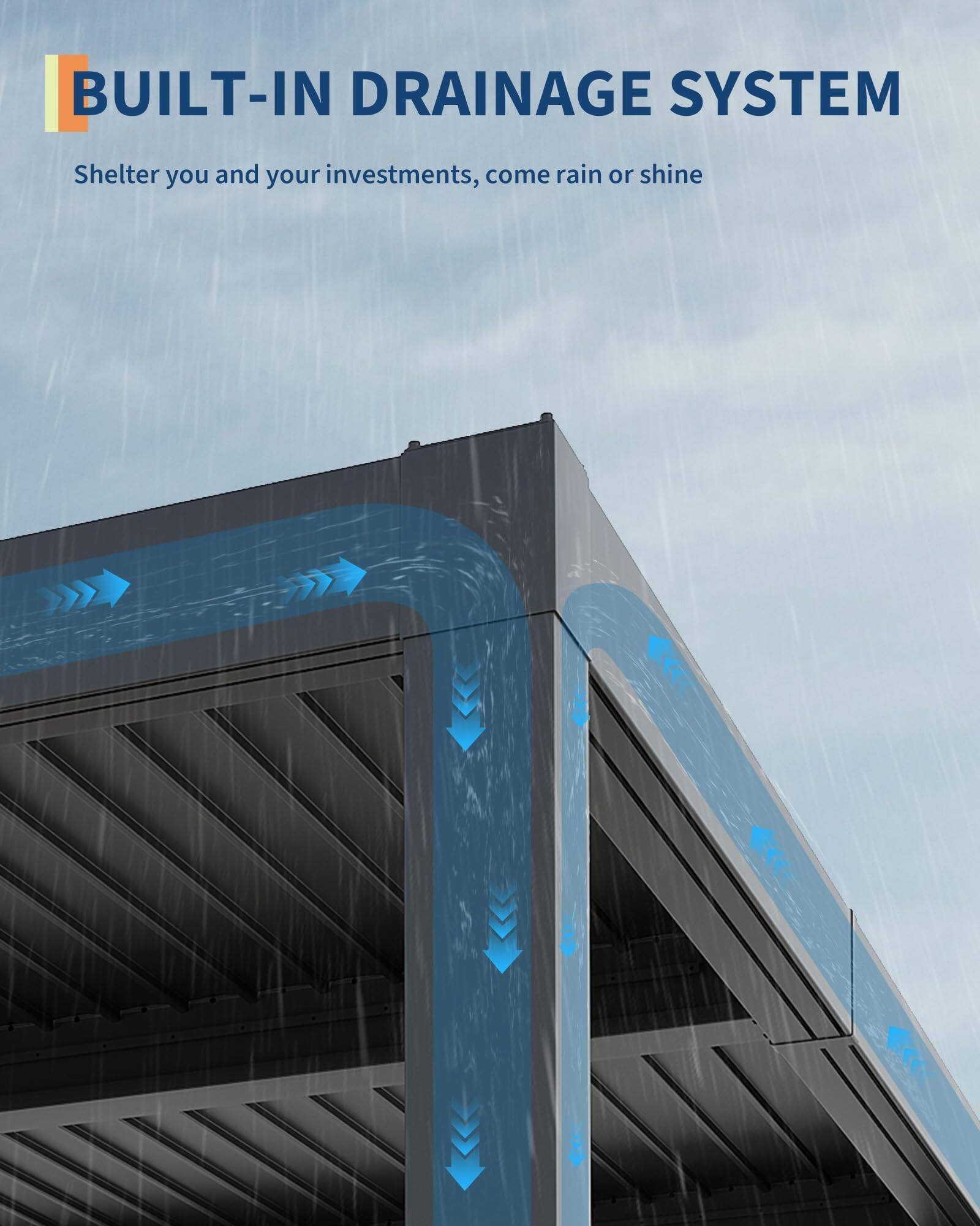 BUILT-IN DRAINAGE SYSTEM  
Shelter you and your investments, come rain or shine