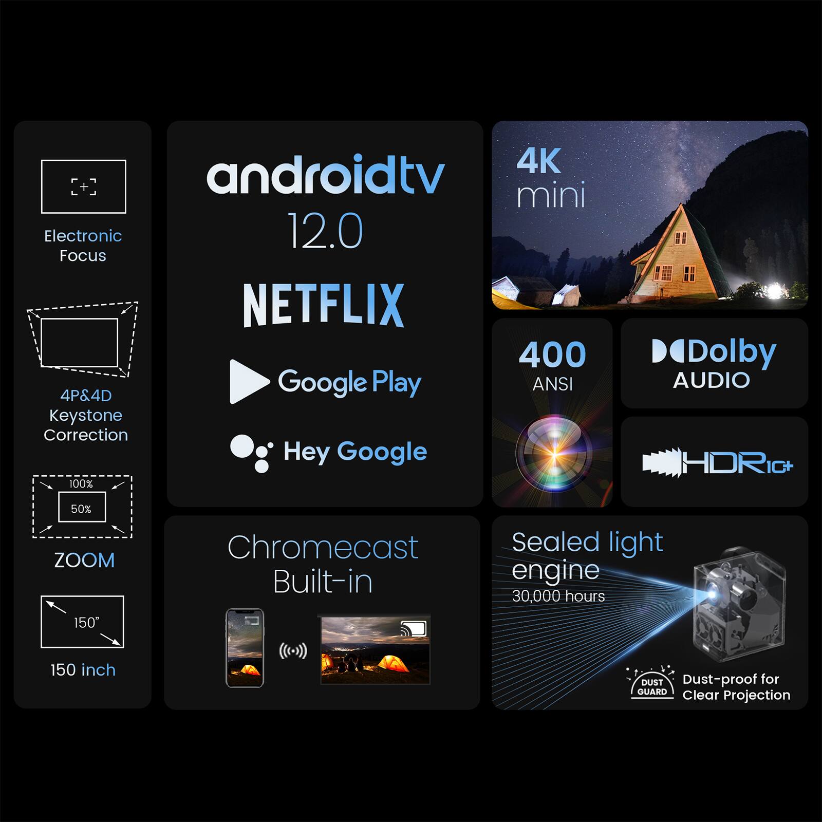 - 4K mini
- androidtv 12.0
- Electronic Focus
- 4P&4D Keystone Correction
- 100% 50% ZOOM
- 150 inch
- NETFLIX
- Google Play
- Hey Google
- Chromecast Built-in
- 400 ANSI
- Dolby AUDIO
- HDRic+
- Sealed light engine 30,000 hours
- Dust-proof for Clear Projection