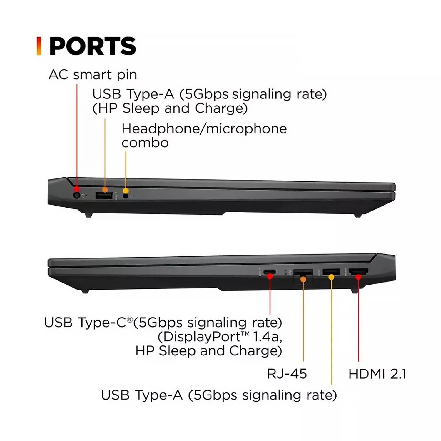 I PORTS  
AC smart pin  
USB Type-A (5Gbps signaling rate) (HP Sleep and Charge)  
Headphone/microphone combo  
USB Type-C (5Gbps signaling rate) (DisplayPort 1.4a, HP Sleep and Charge)  
RJ-45  
HDMI 2.1  
USB Type-A (5Gbps signaling rate)