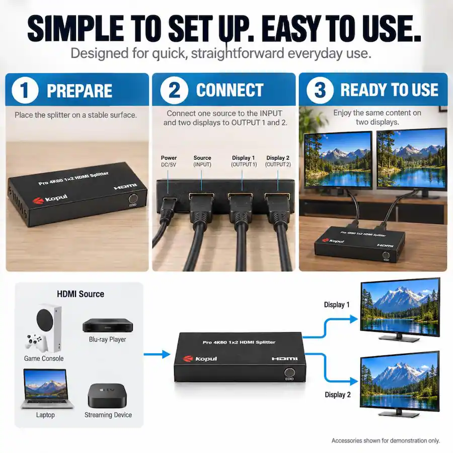 Cuplex Pro Kopul Pro 1x2 HDMI 2.0 Splitter, 4K60 UHD, HDR, HDCP 2.2/1.4, EDID ...