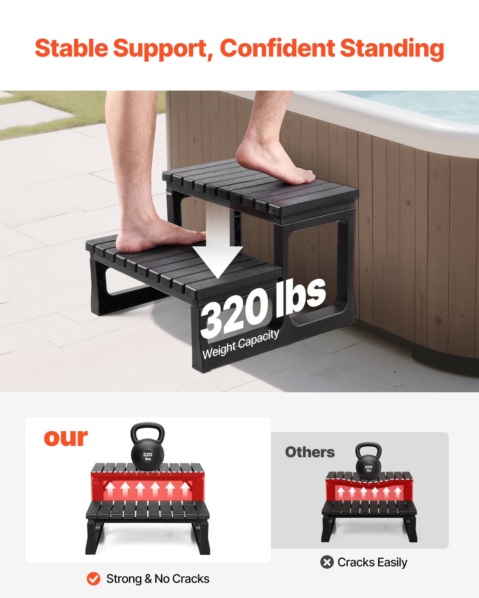 Stable Support, Confident Standing

320 lbs Weight Capacity

our
Strong & No Cracks

Others
Cracks Easily