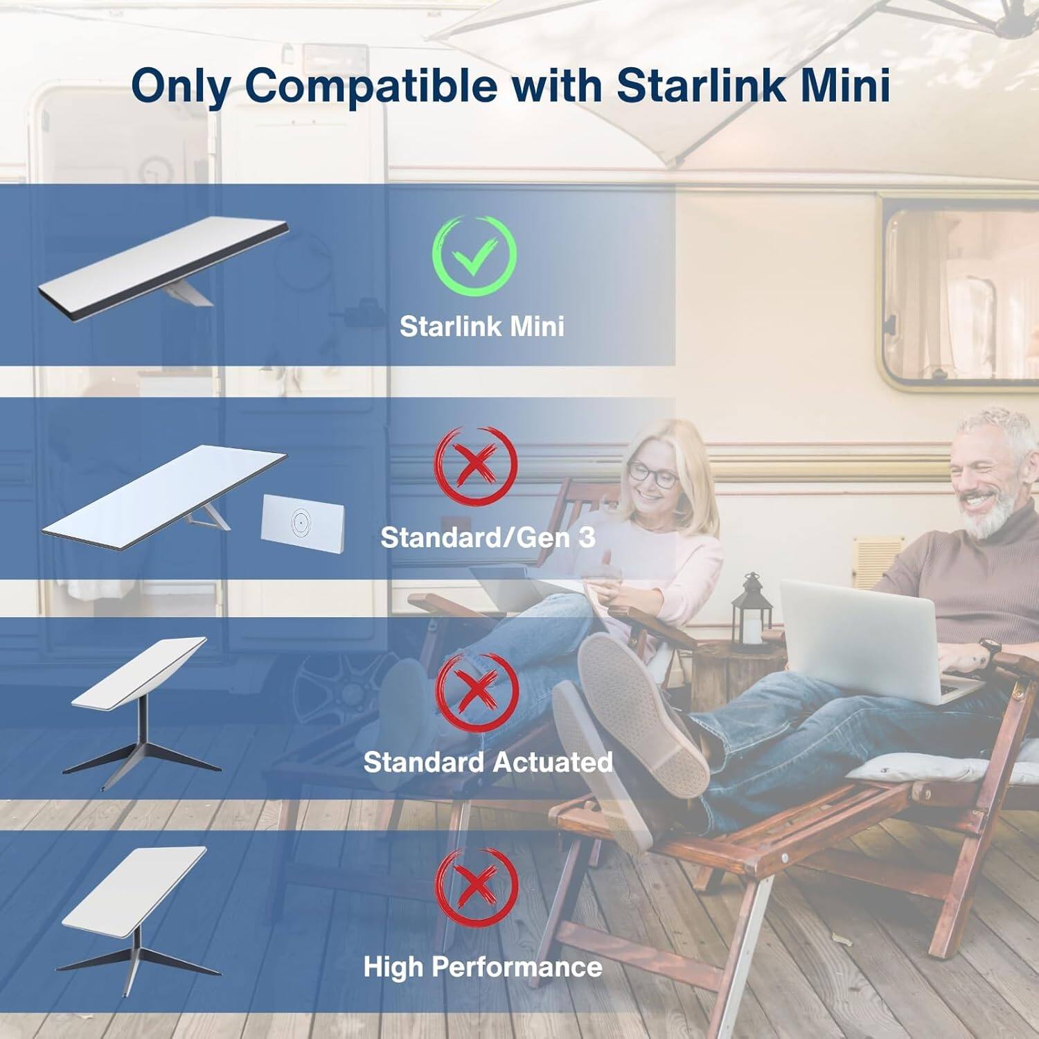 Only Compatible with Starlink Mini

- Starlink Mini ✔️
- Standard/Gen 3 ❌
- Standard Actuated ❌
- High Performance ❌