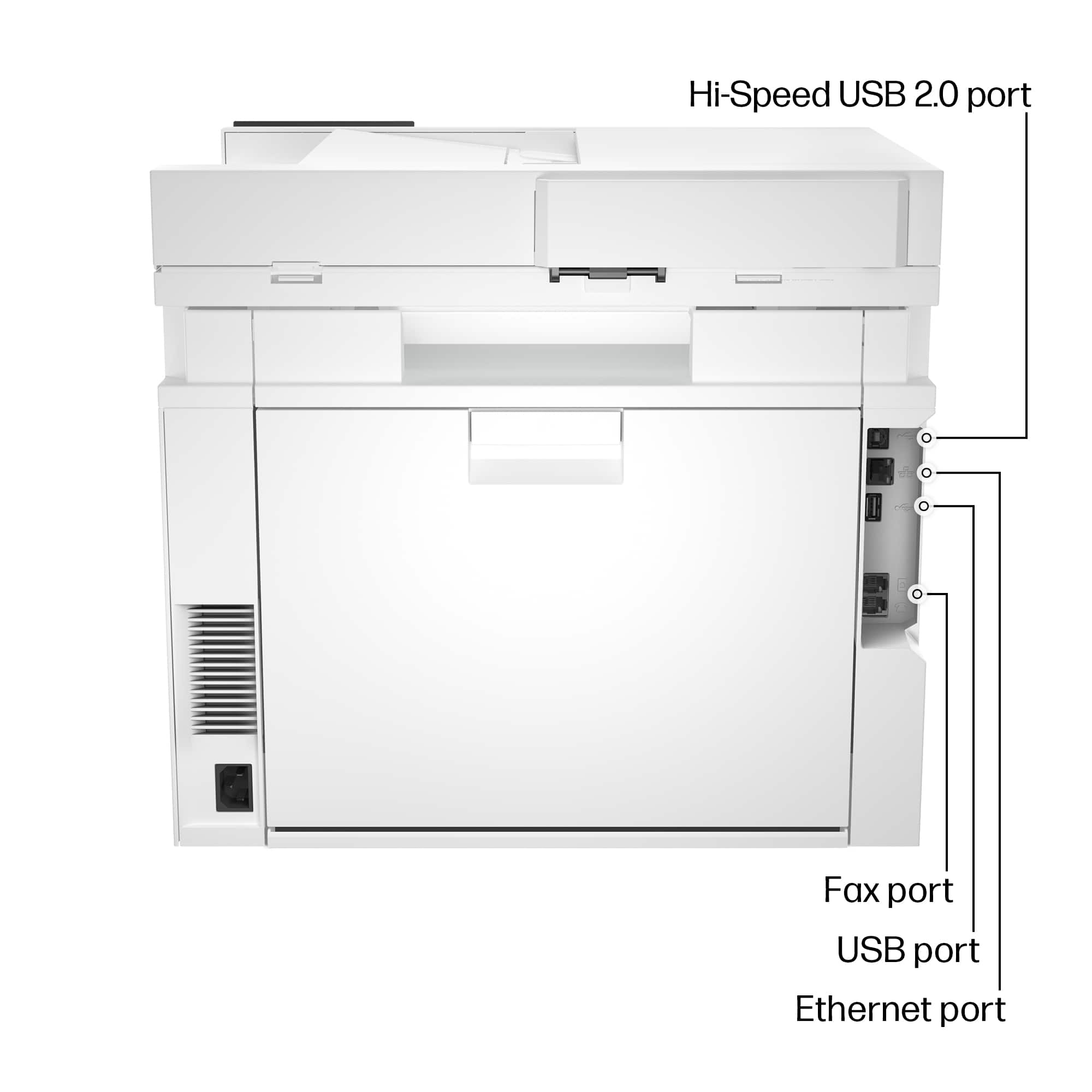 - Hi-Speed USB 2.0 port
- USB port
- Ethernet port
- Fax port