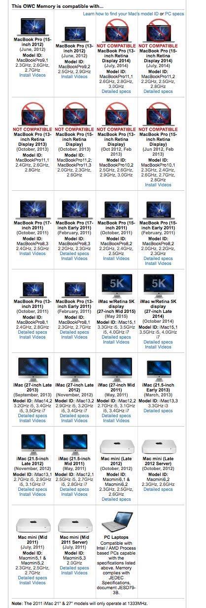 This OWC Memory is compatible with...

**MacBook Pro 15" (June 2012)**
- Model ID: MacBookPro9,1
- 2.3GHz, 2.6GHz
- Install Videos
- Detailed specs

**MacBook Pro 13" (June 2012)**
- Model ID: MacBookPro9,2
- 2.5GHz, 2.7GHz
- Install Videos
- Detailed specs

**MacBook Pro 13" (July 2014)**
- Model ID: MacBookPro11,1
- 2.6GHz, 2.9GHz
- Install Videos
- Detailed specs

**MacBook Pro 11" (July 2014)**
- Model ID: MacBookPro11,2
- 2.2GHz, 2.5GHz
- Install Videos
- Detailed specs

**MacBook Pro 15" (October 2013)**
- Model ID: MacBookPro10,1
- 2.4GHz, 2.6GHz
- Install Videos
- Detailed specs

**MacBook Pro 